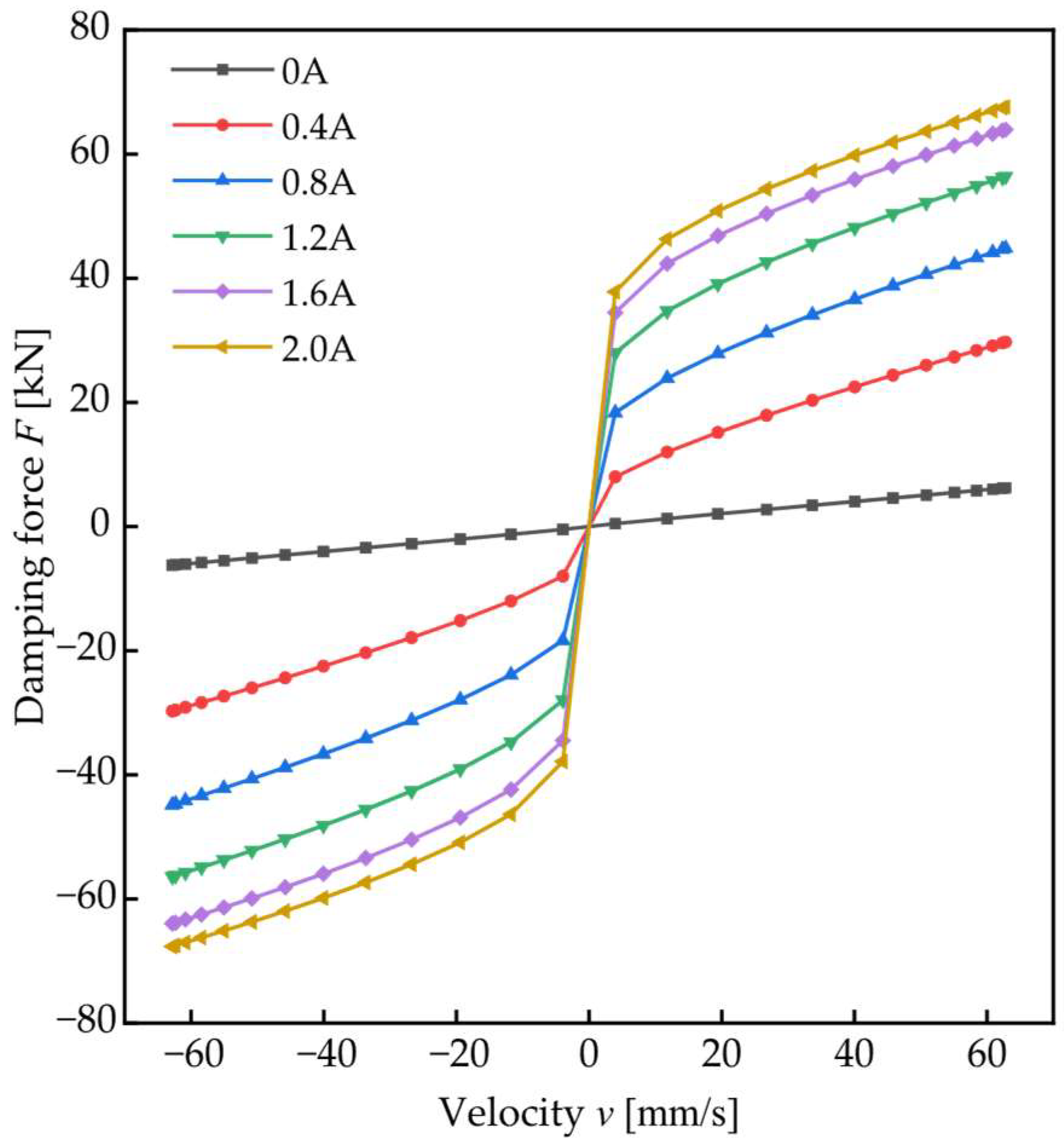 Modelling 06 00147 g011
