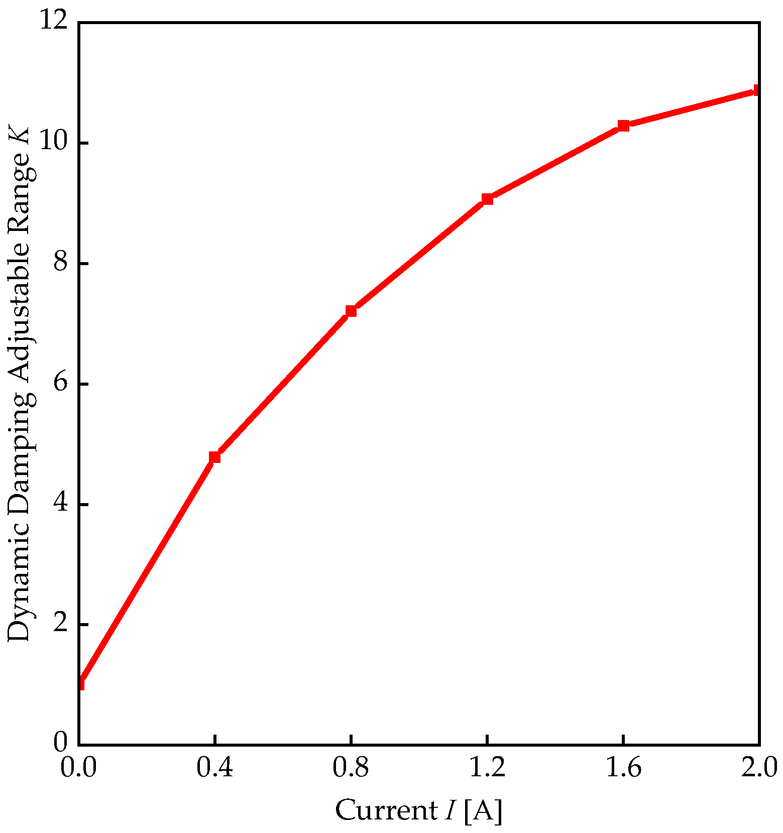 Modelling 06 00147 g013
