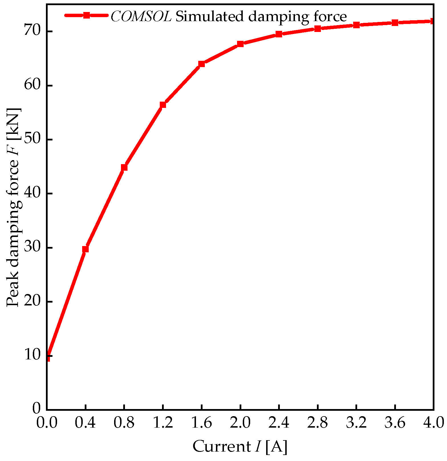 Modelling 06 00147 g014