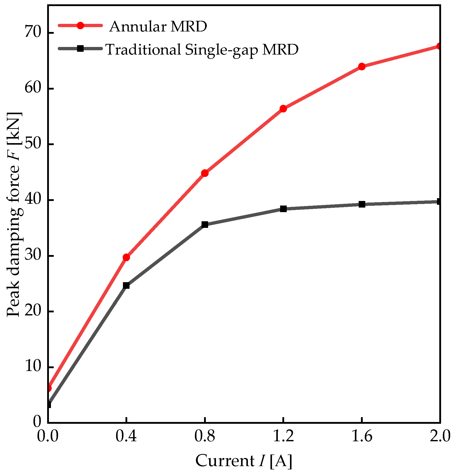 Modelling 06 00147 g016