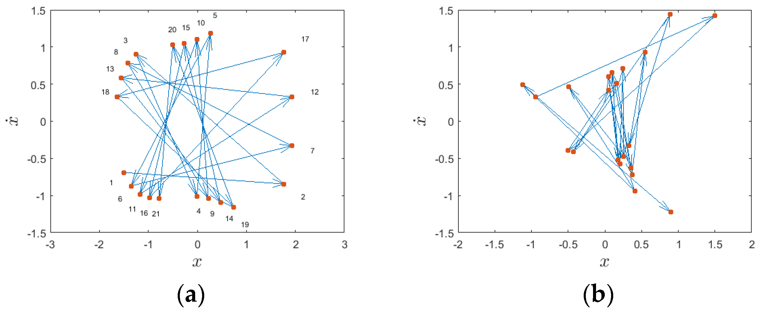 Modelling 06 00148 g001