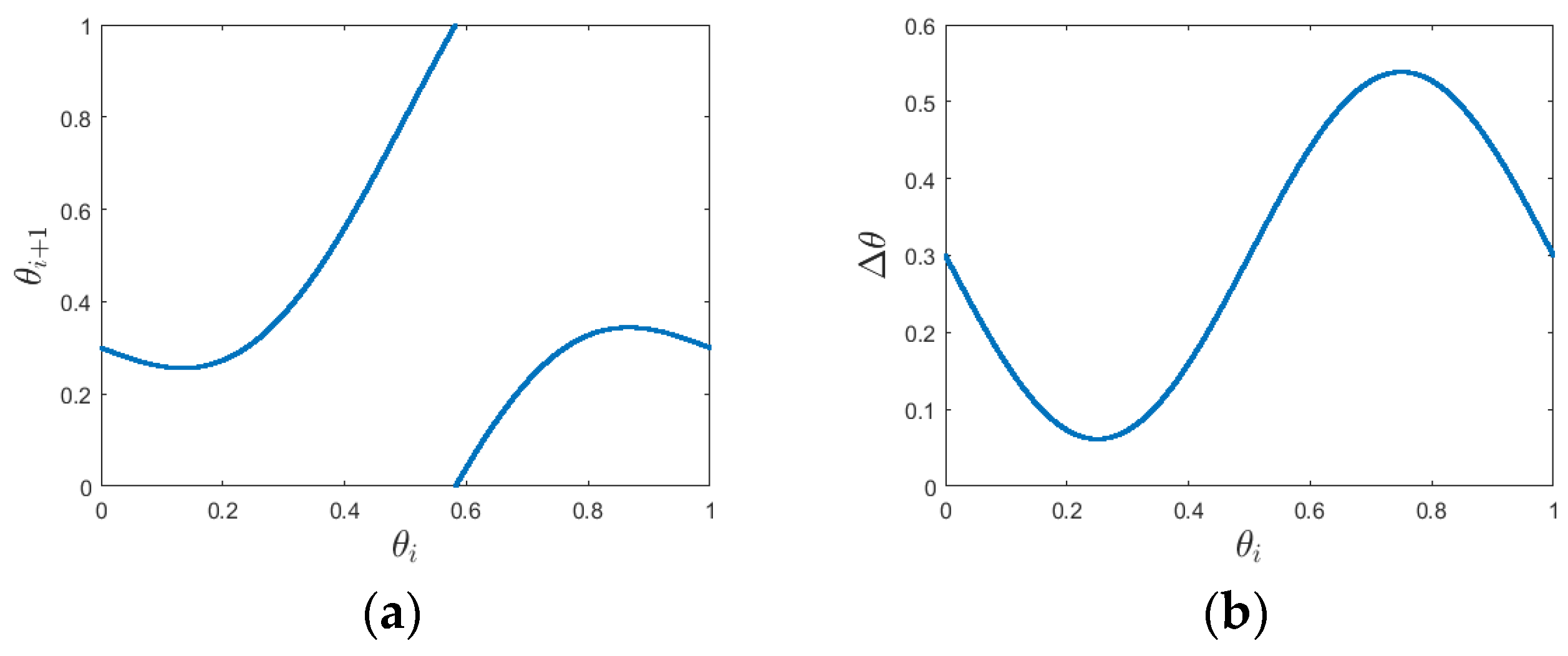 Modelling 06 00148 g007