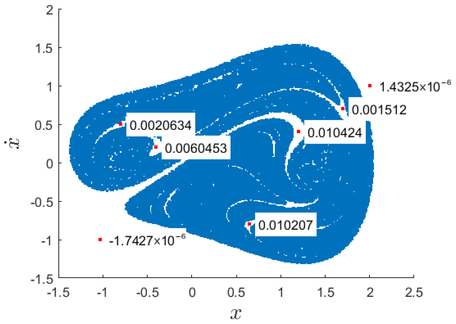 Modelling 06 00148 g011