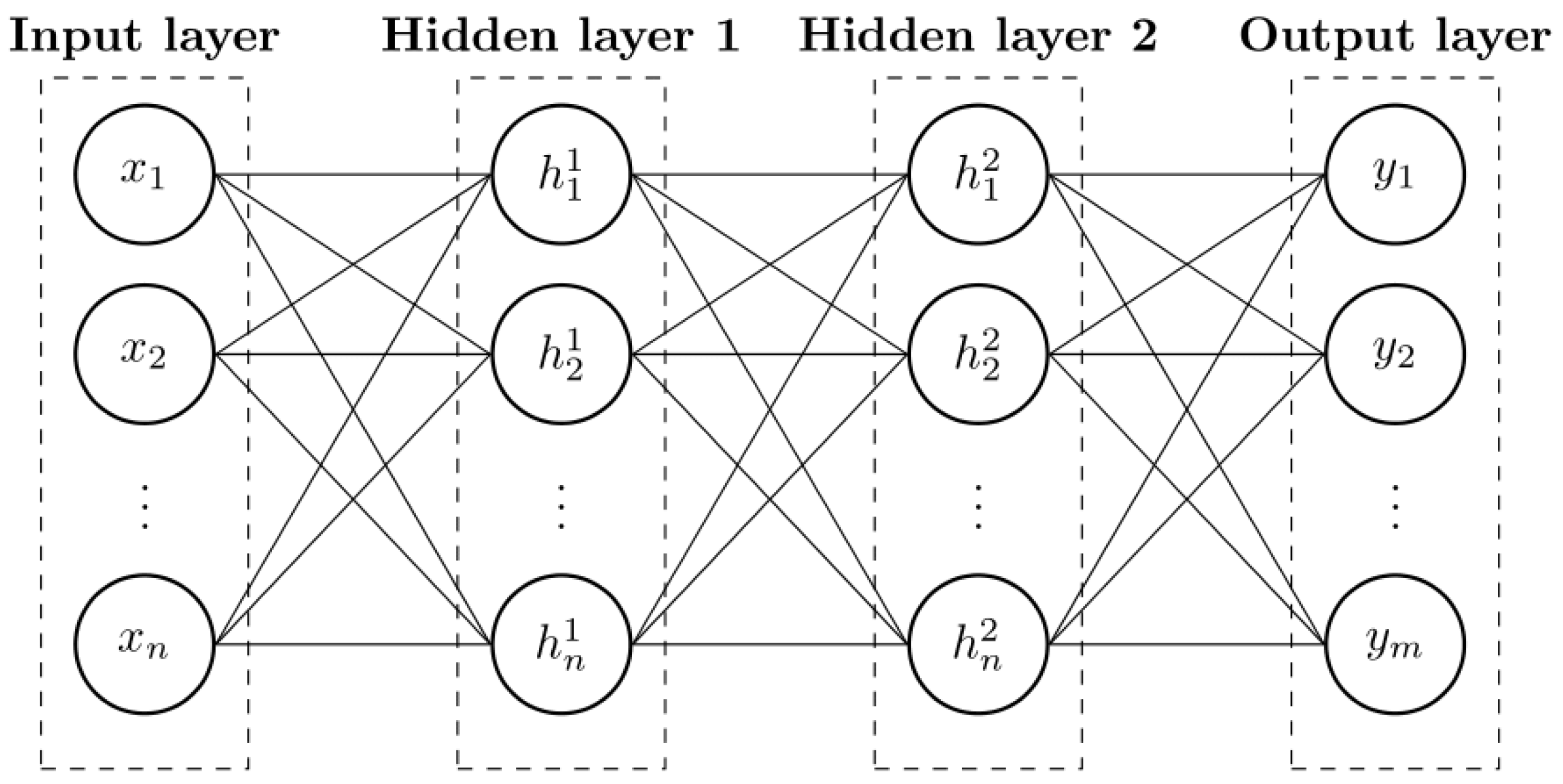 Modelling 06 00149 g001