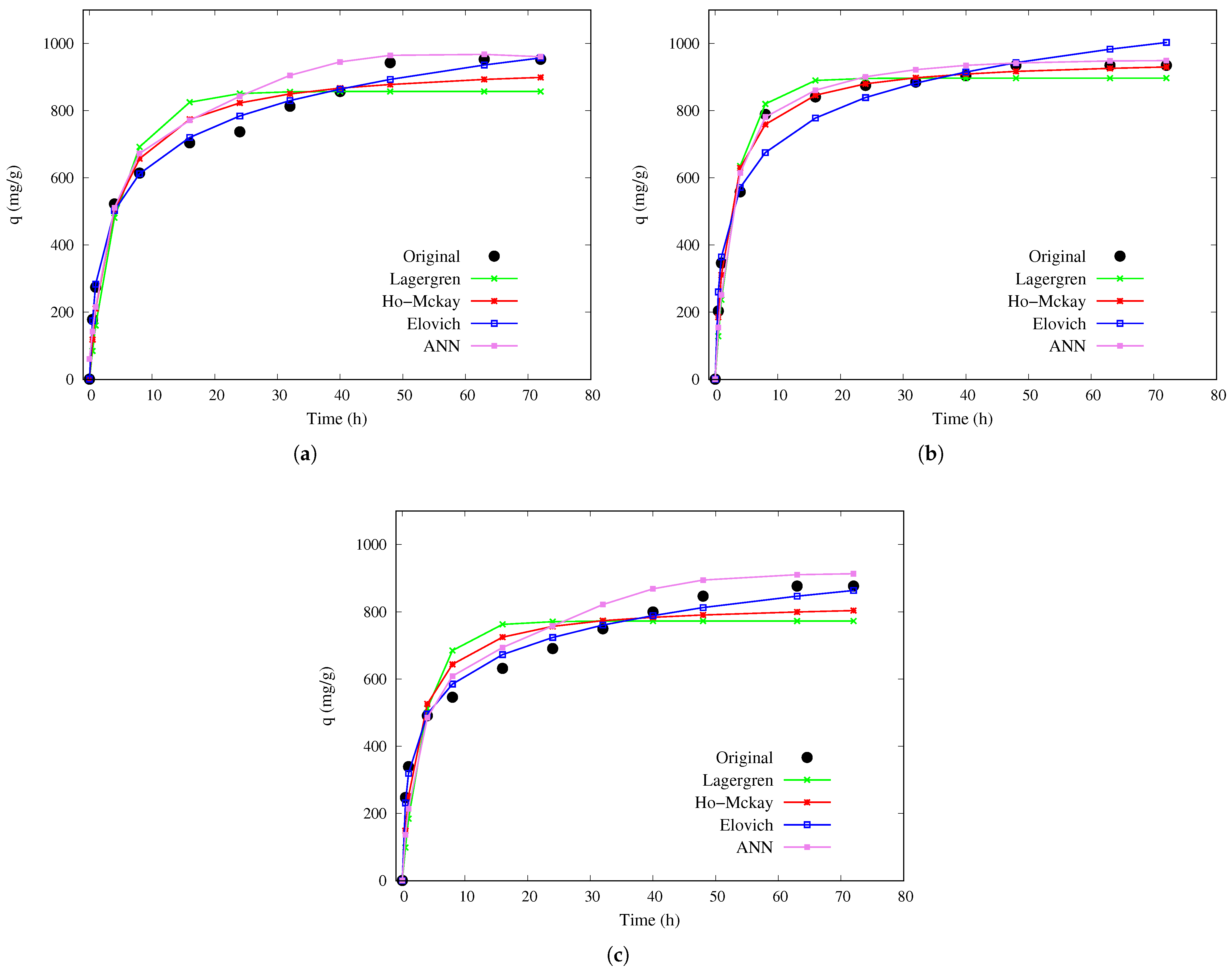 Modelling 06 00149 g002