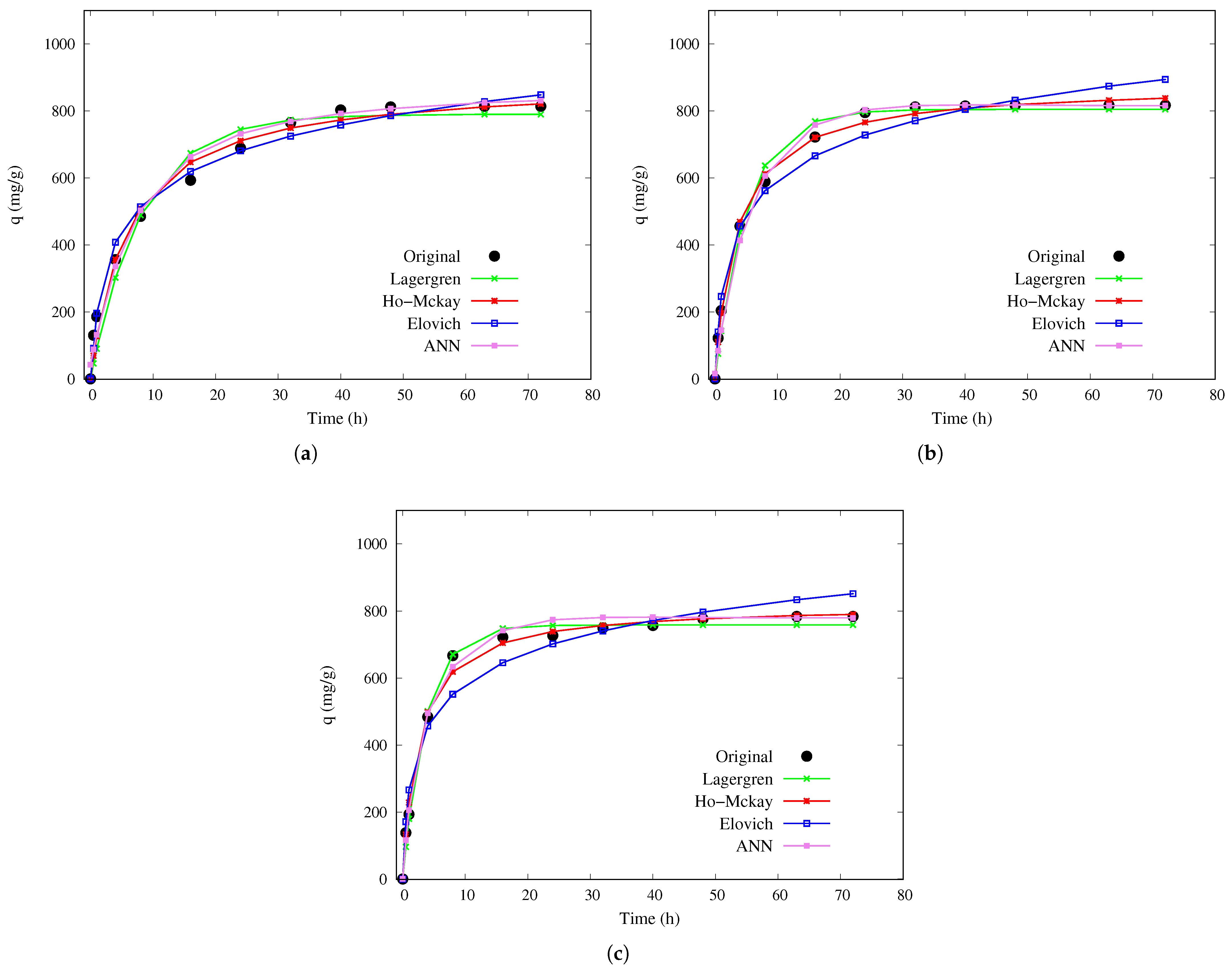 Modelling 06 00149 g004