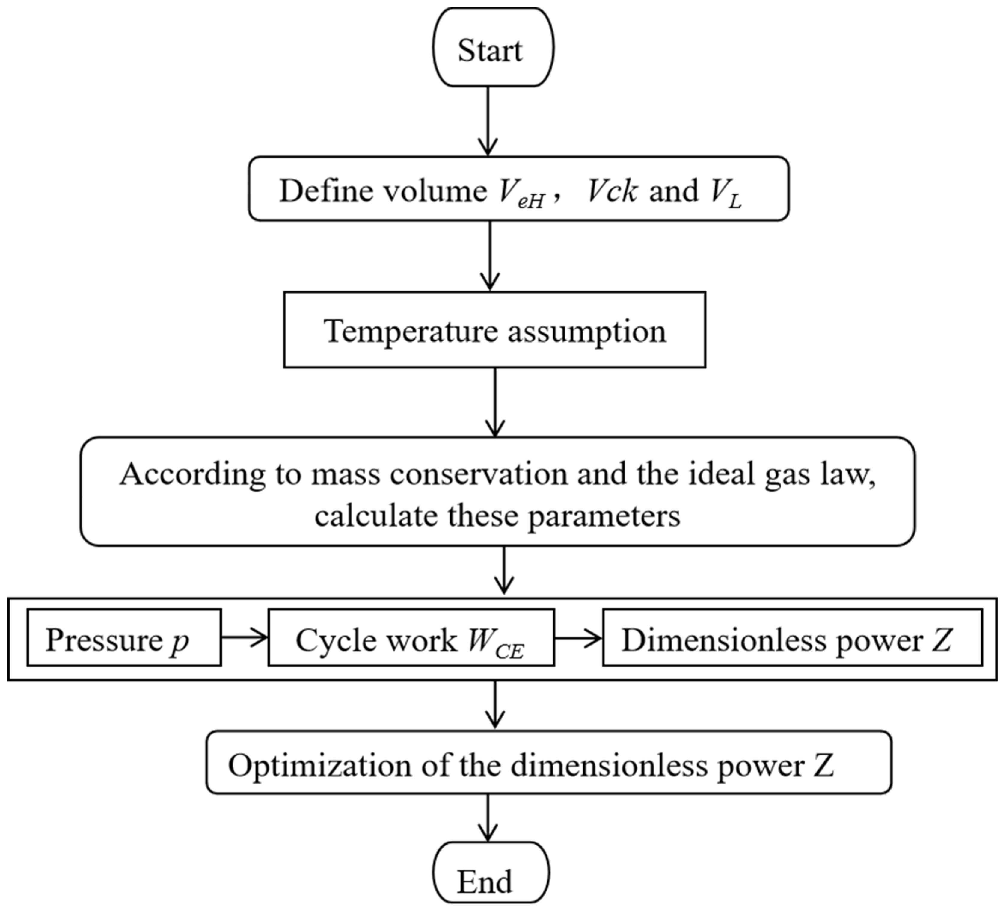 Modelling 06 00150 g002