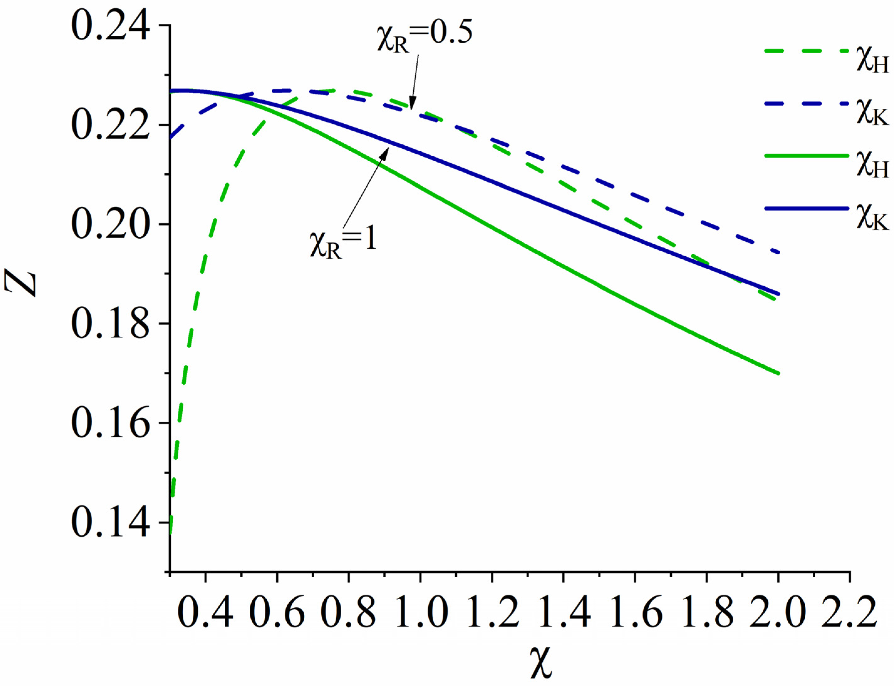 Modelling 06 00150 g005