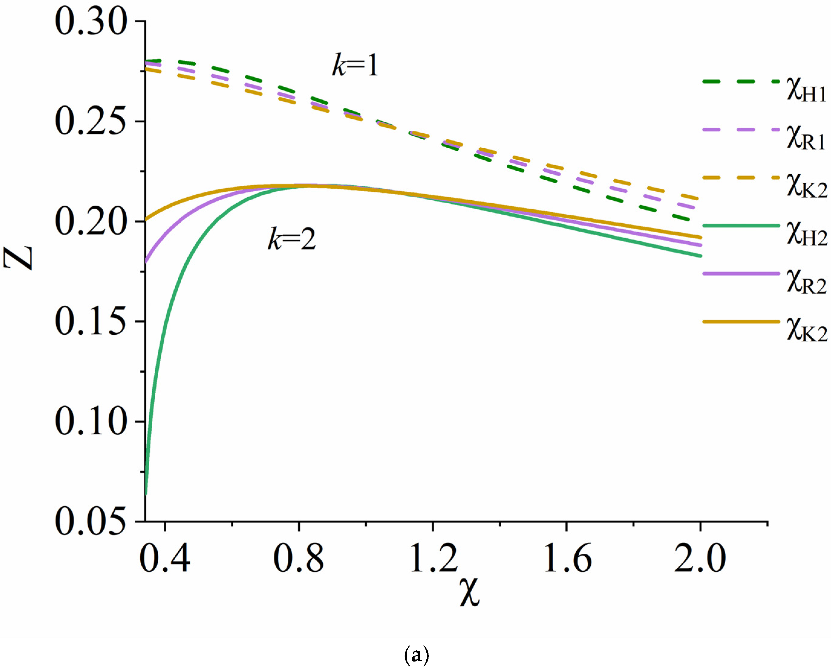 Modelling 06 00150 g006a