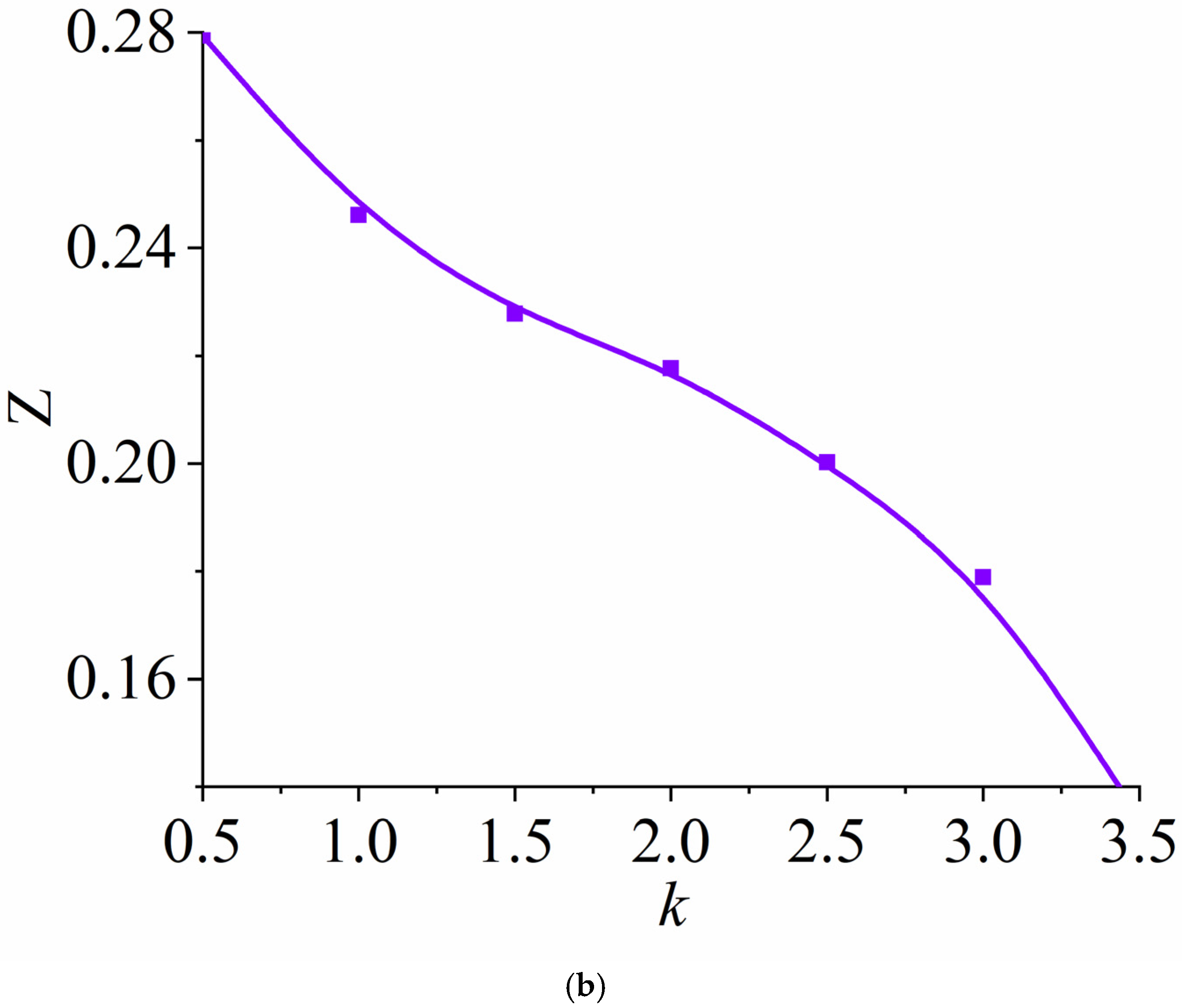 Modelling 06 00150 g006b