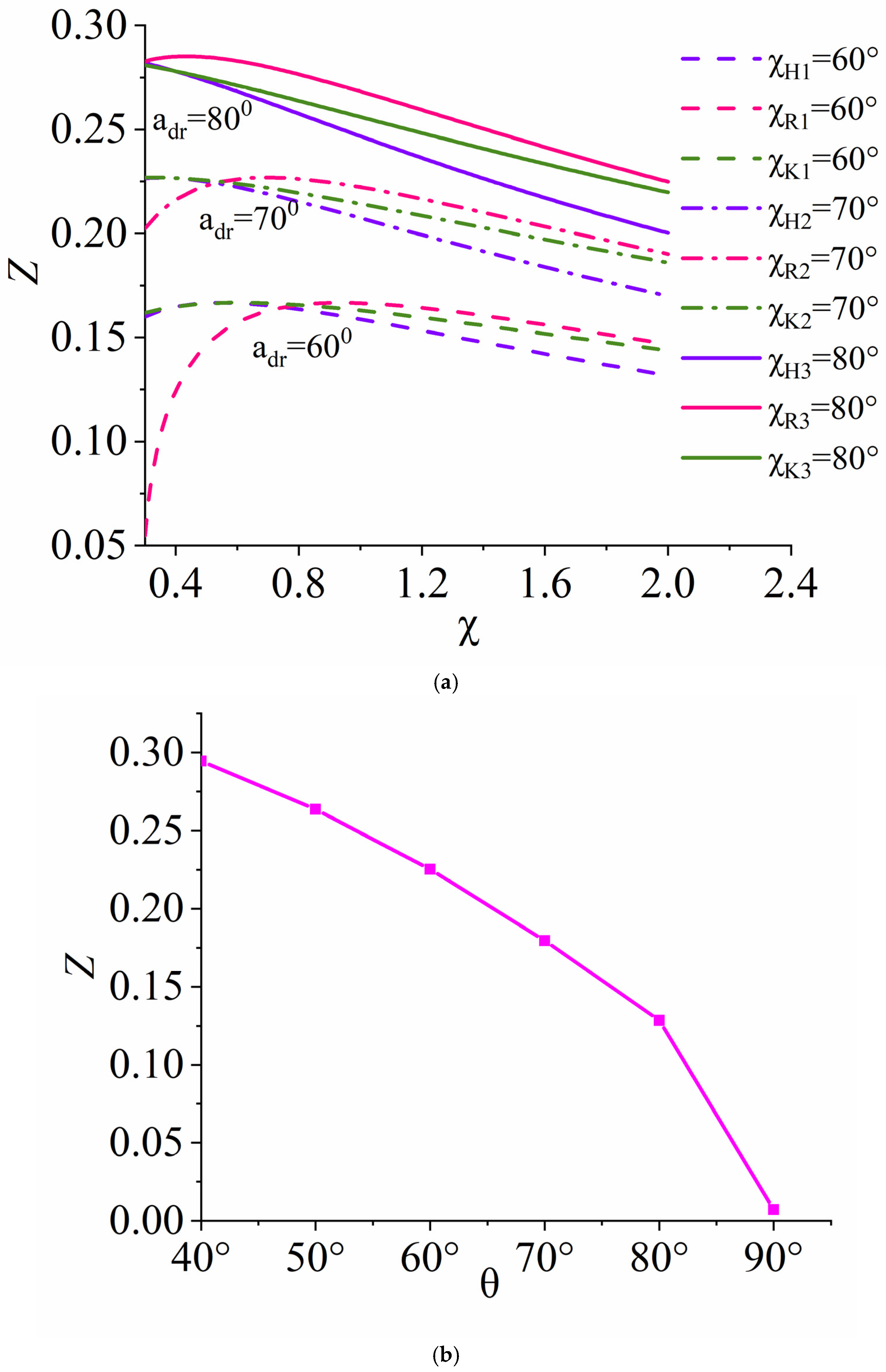 Modelling 06 00150 g007