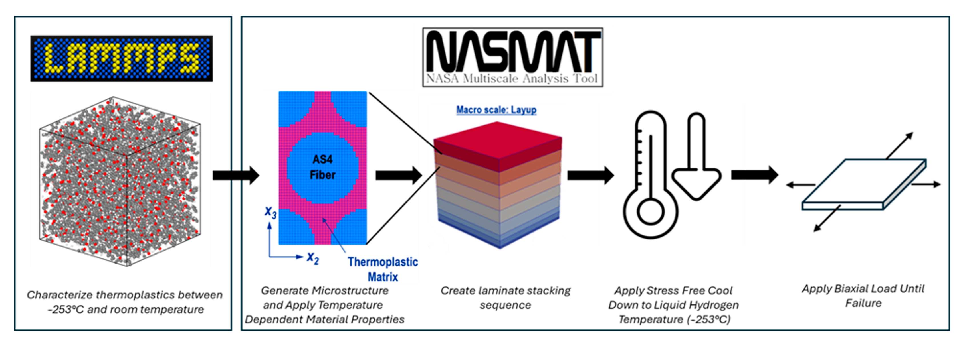 Modelling 06 00151 g002