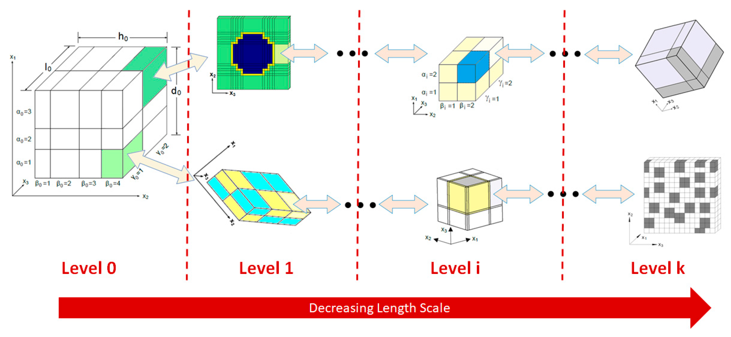 Modelling 06 00151 g003