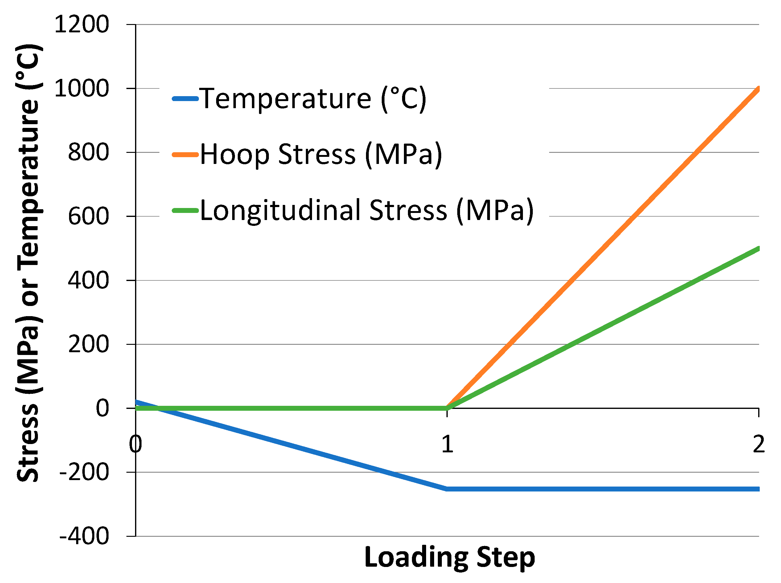 Modelling 06 00151 g004