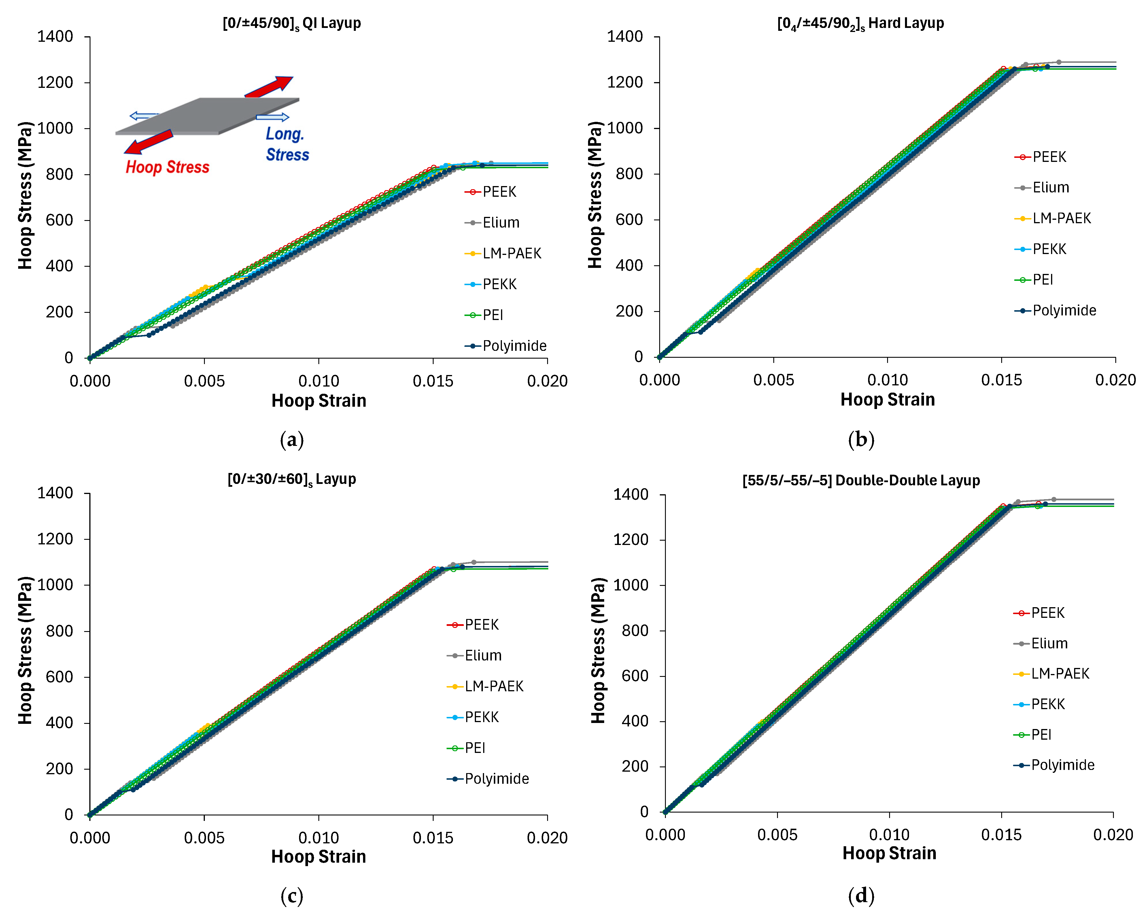 Modelling 06 00151 g005