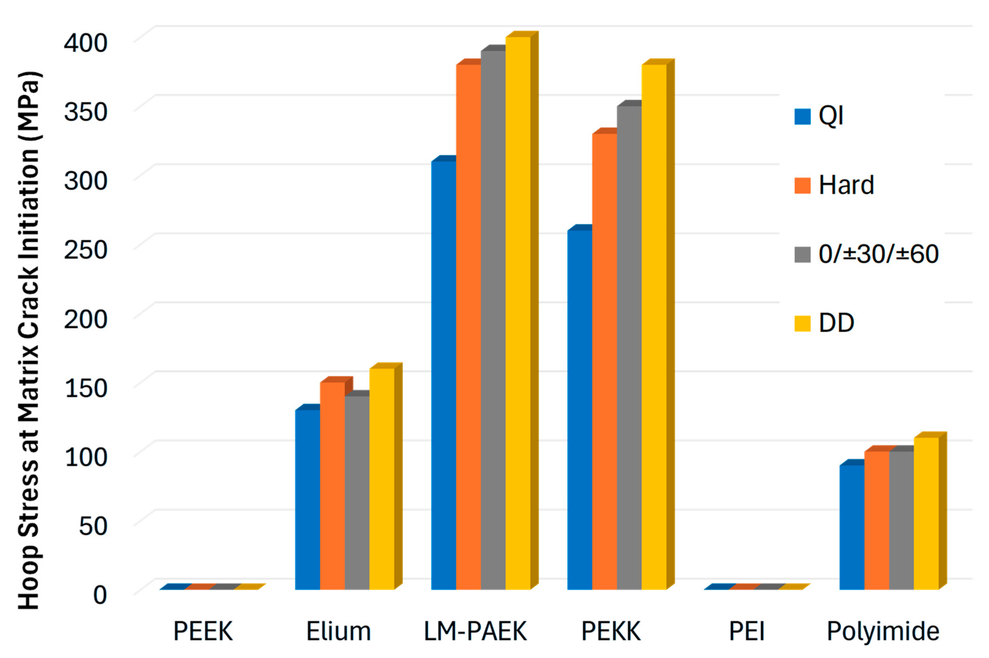 Modelling 06 00151 g006