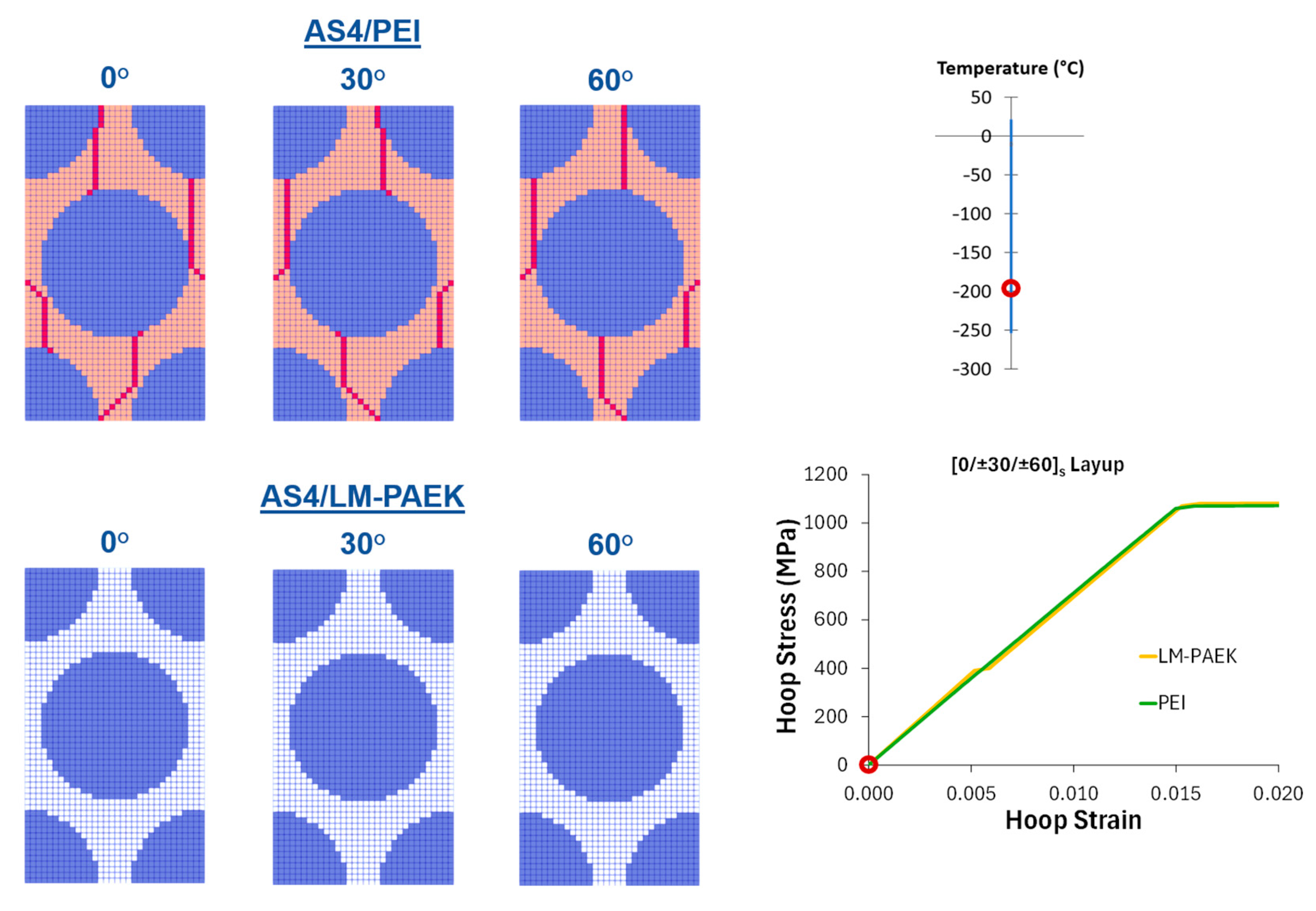Modelling 06 00151 g007