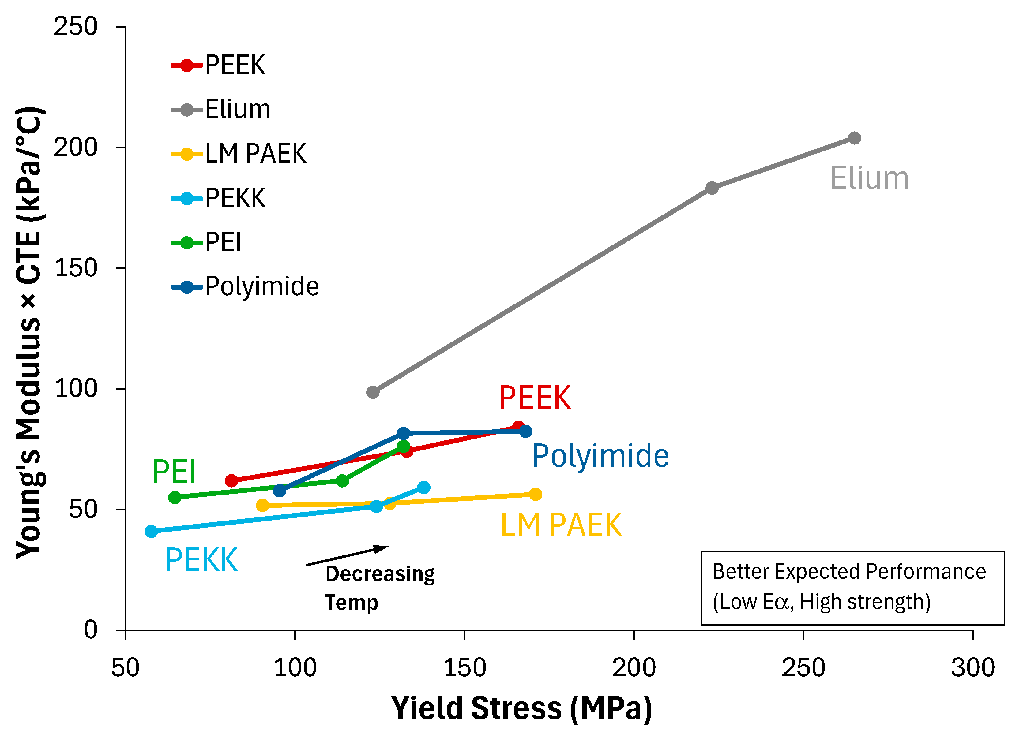 Modelling 06 00151 g010