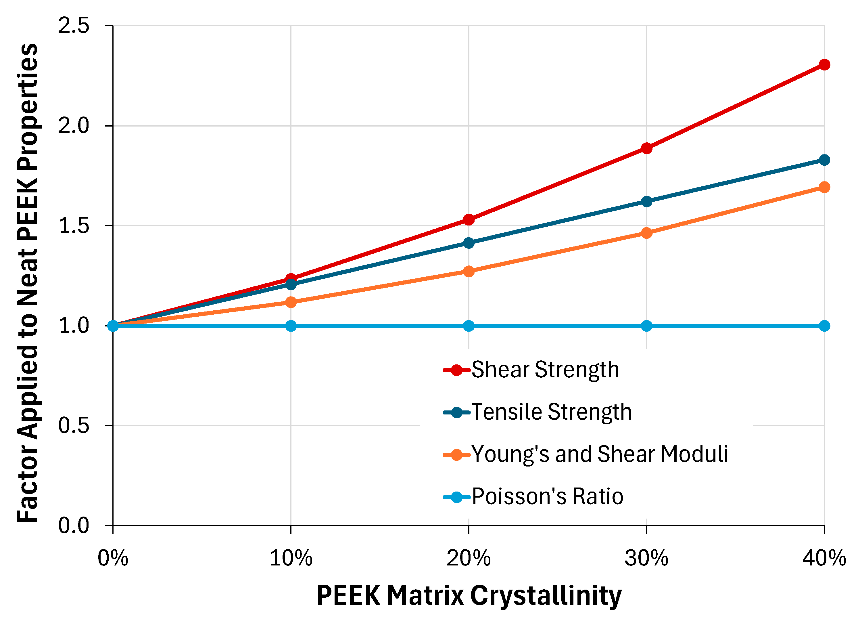 Modelling 06 00151 g011