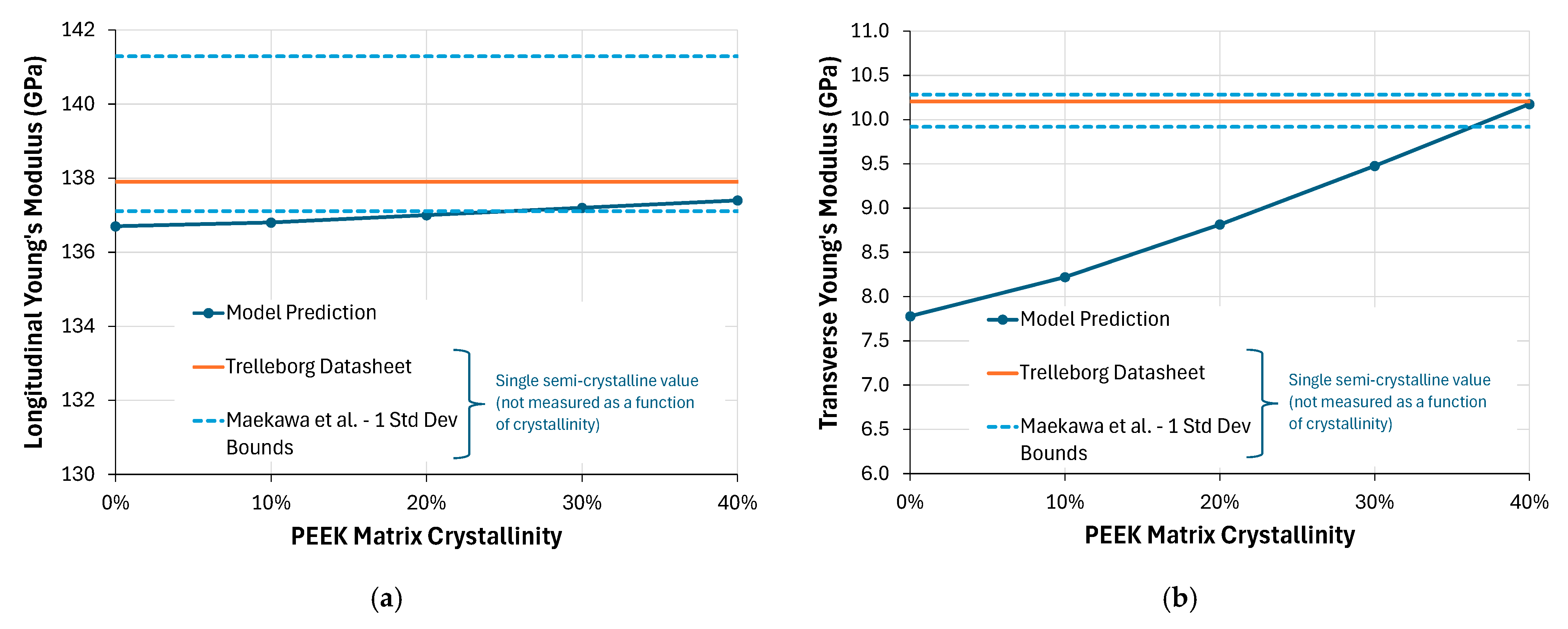 Modelling 06 00151 g012a