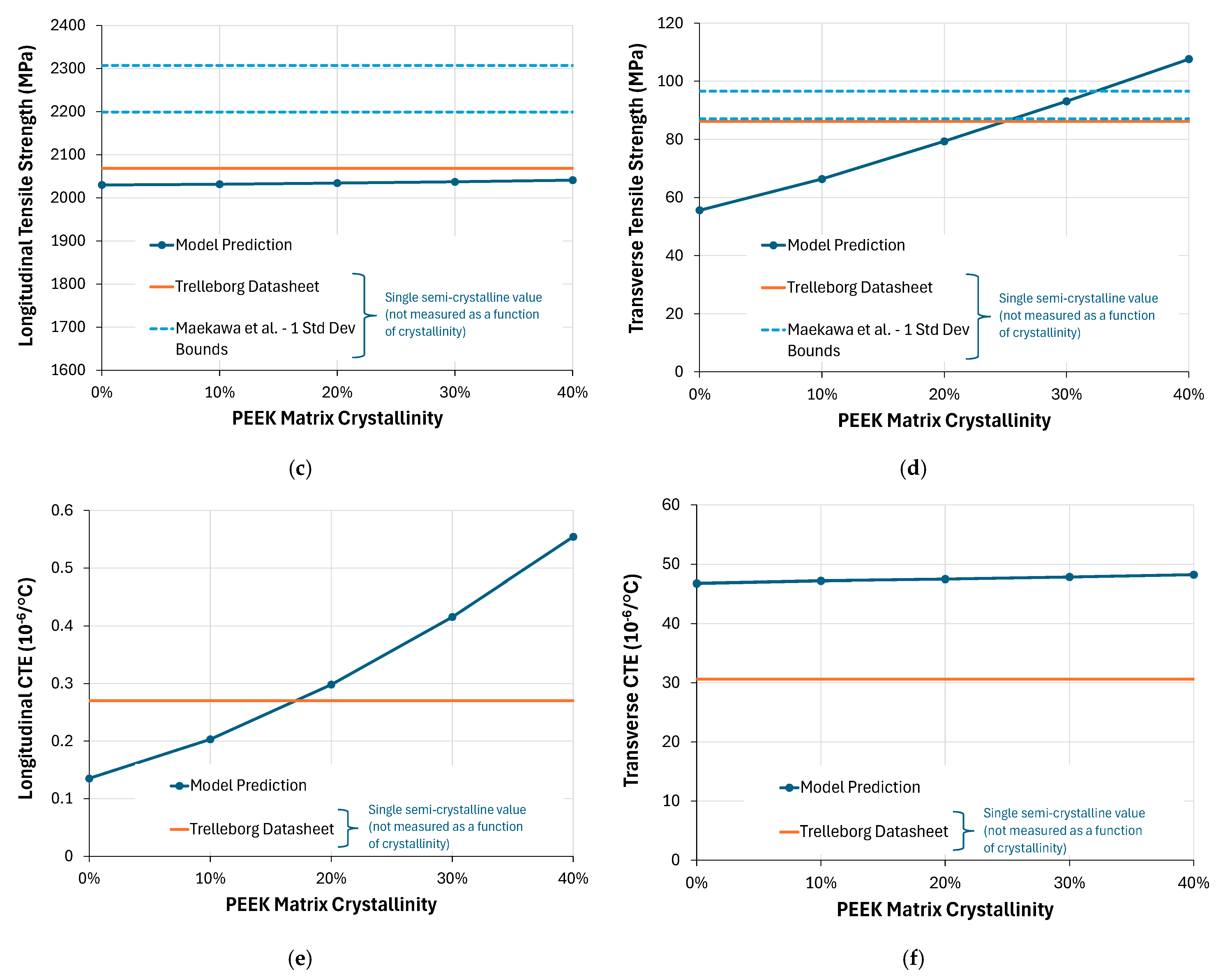 Modelling 06 00151 g012b