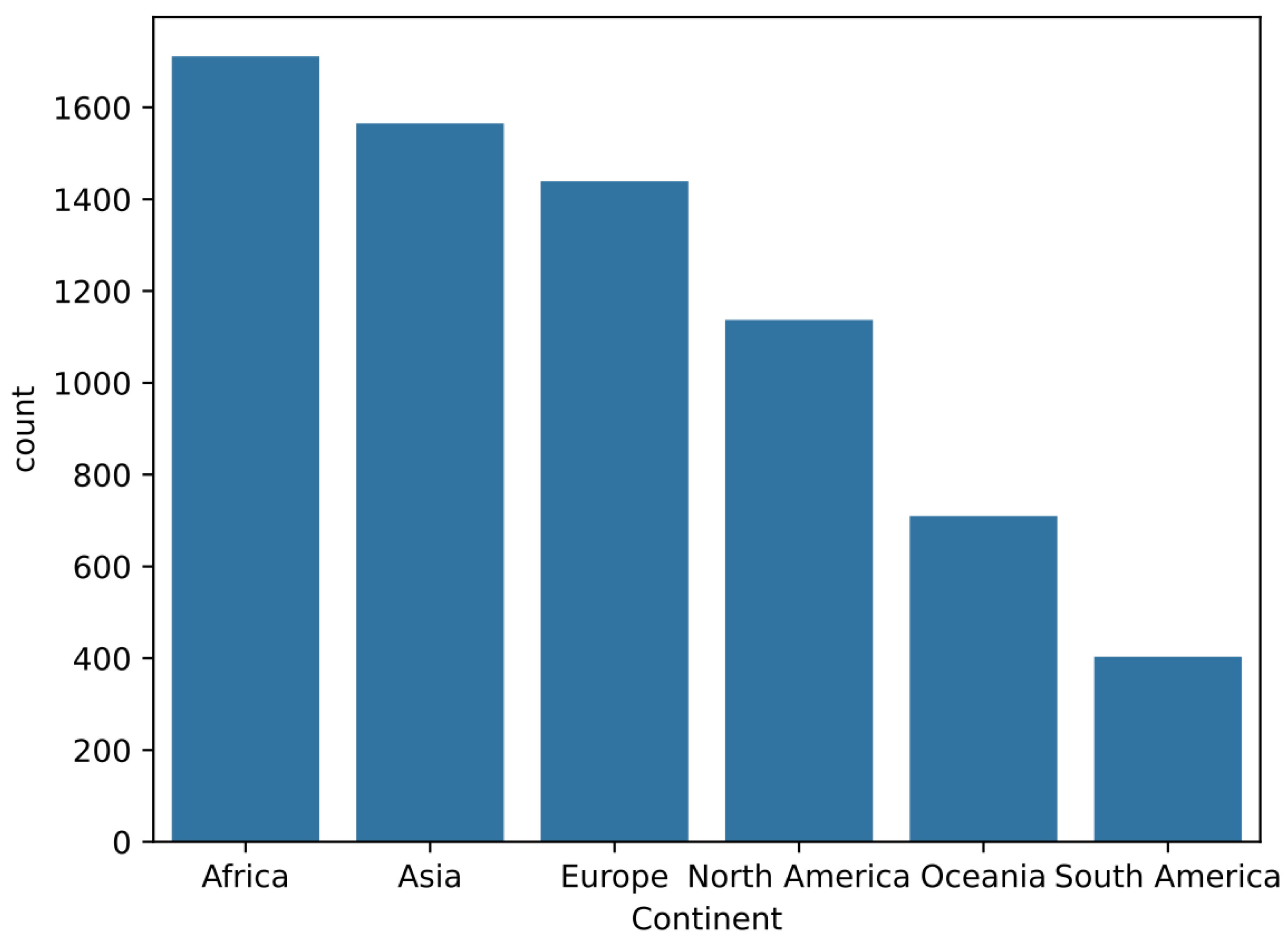 Modelling 06 00153 g001