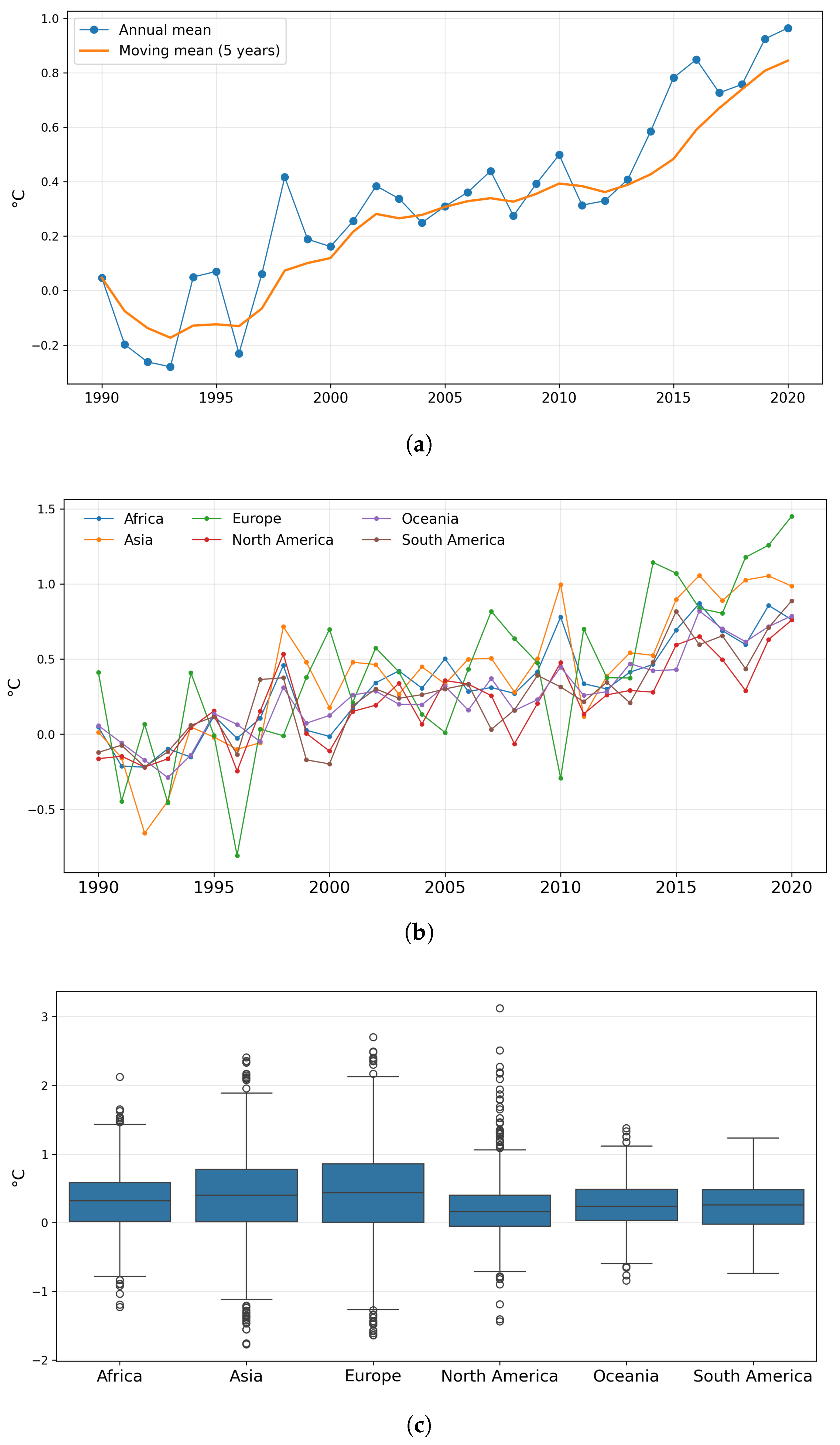 Modelling 06 00153 g002