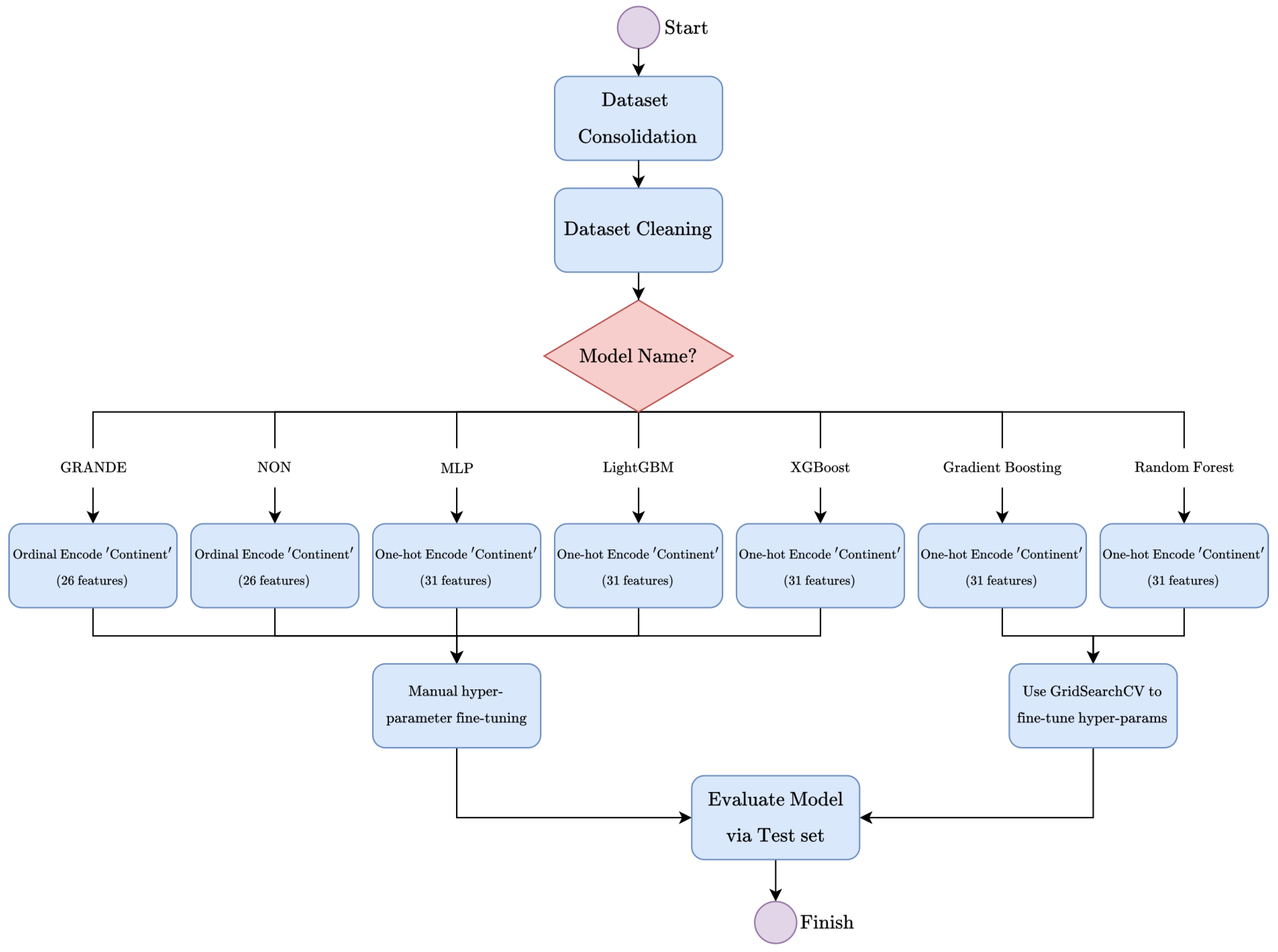 Modelling 06 00153 g003