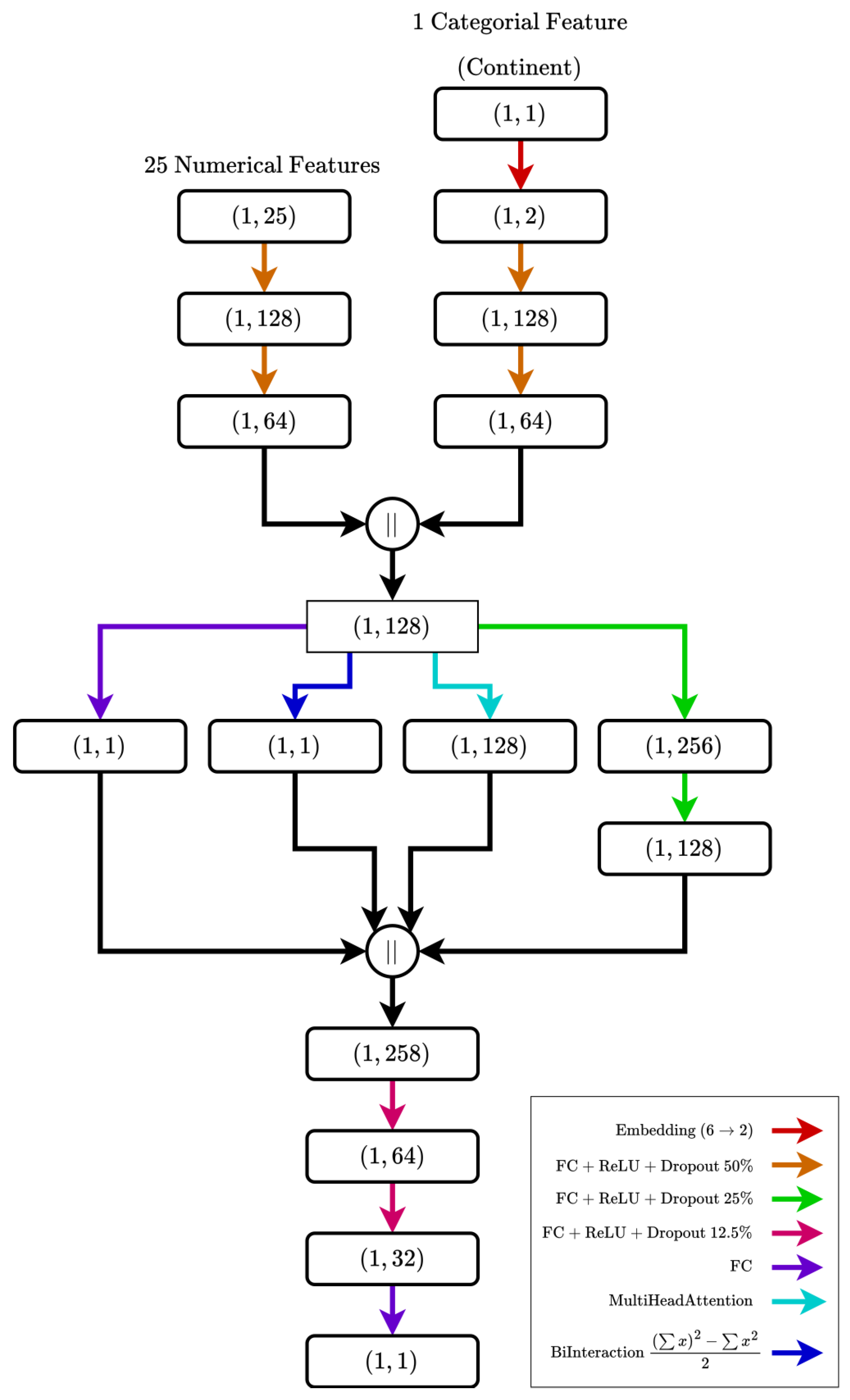 Modelling 06 00153 g004