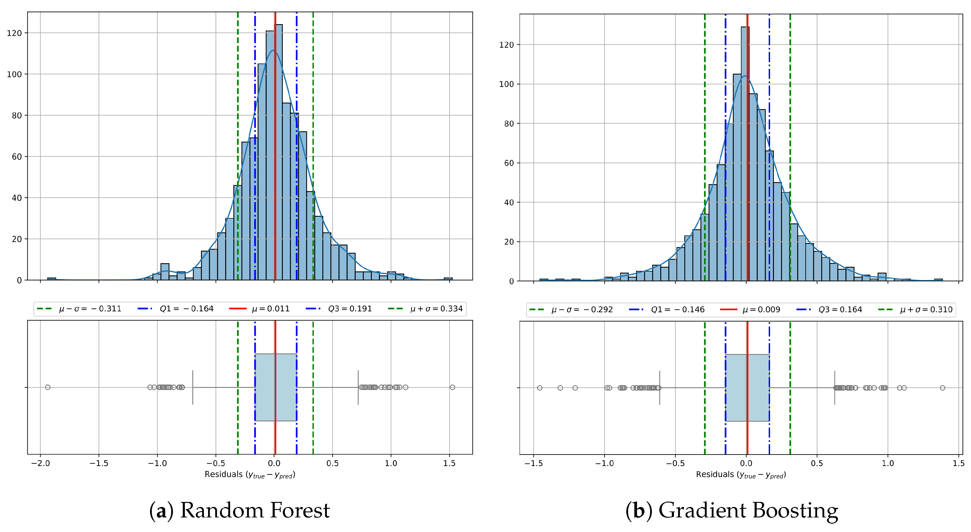 Modelling 06 00153 g006a