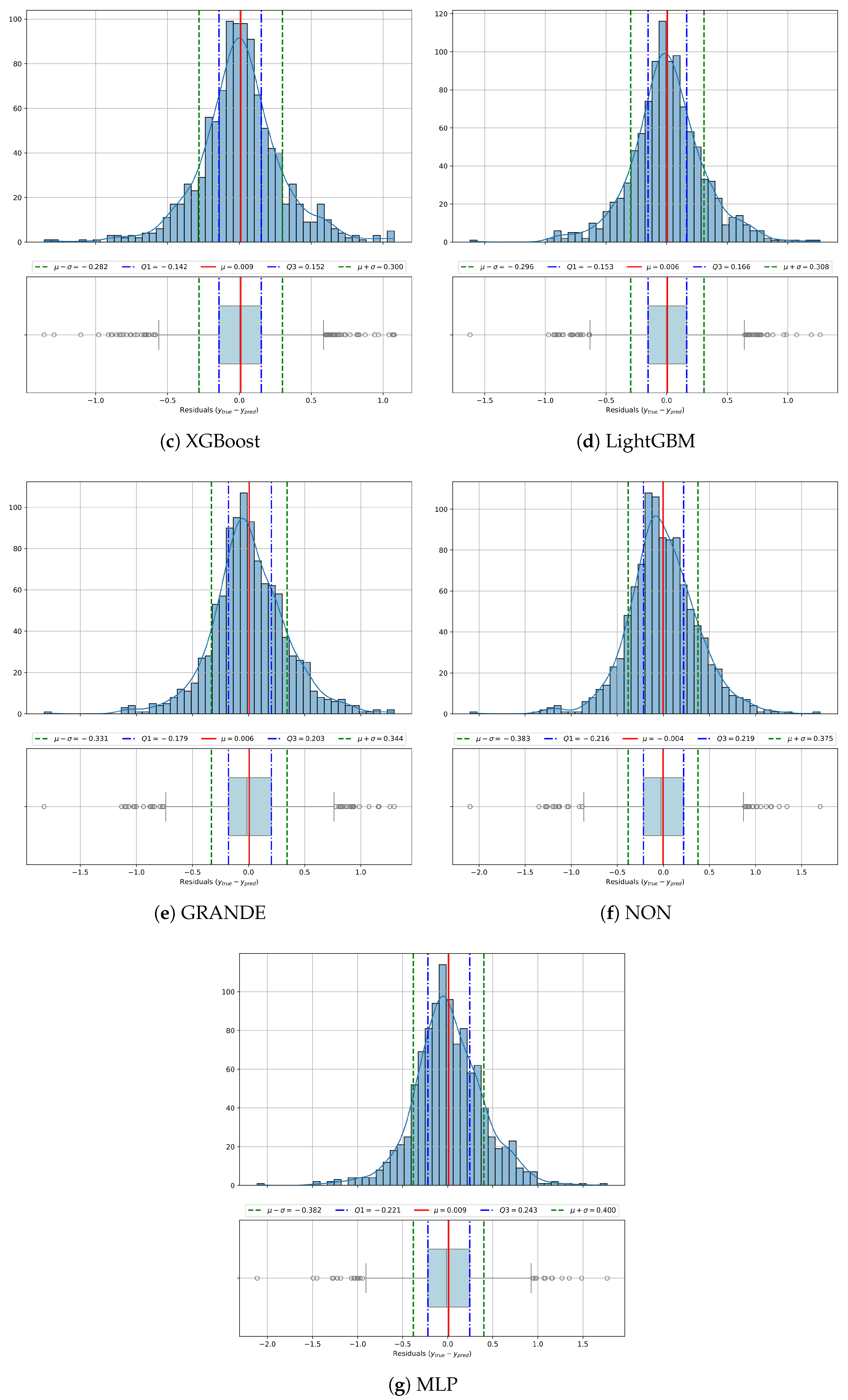 Modelling 06 00153 g006b