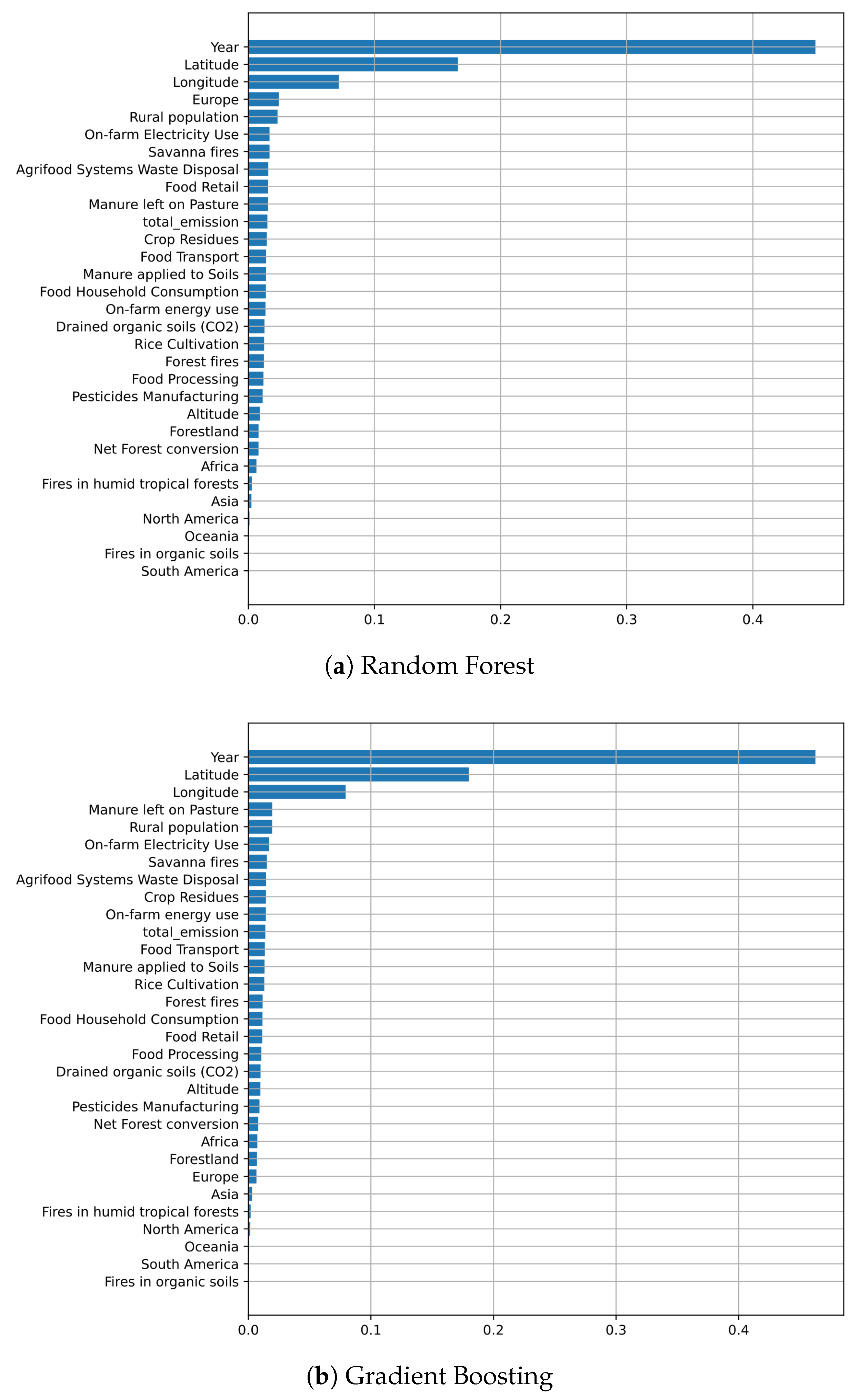 Modelling 06 00153 g007a