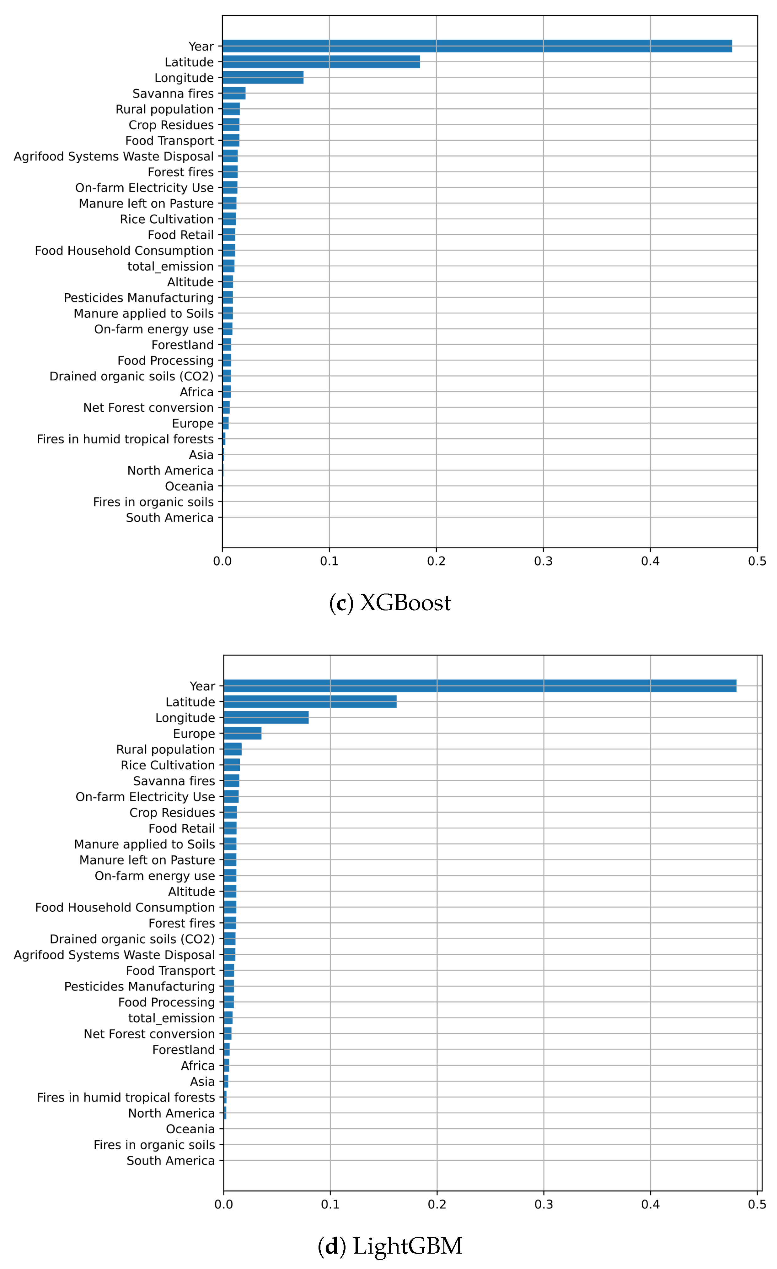 Modelling 06 00153 g007b