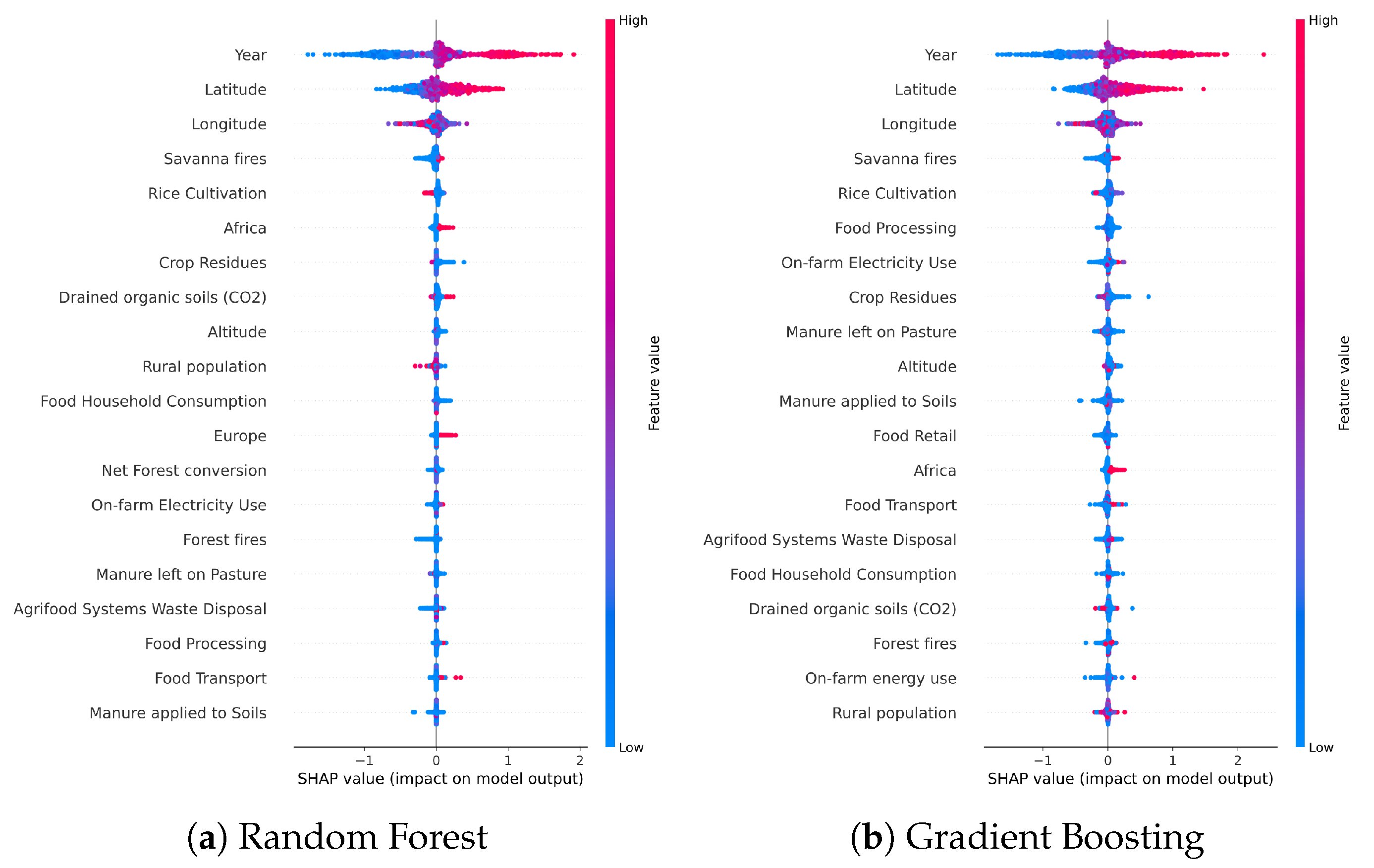 Modelling 06 00153 g008a