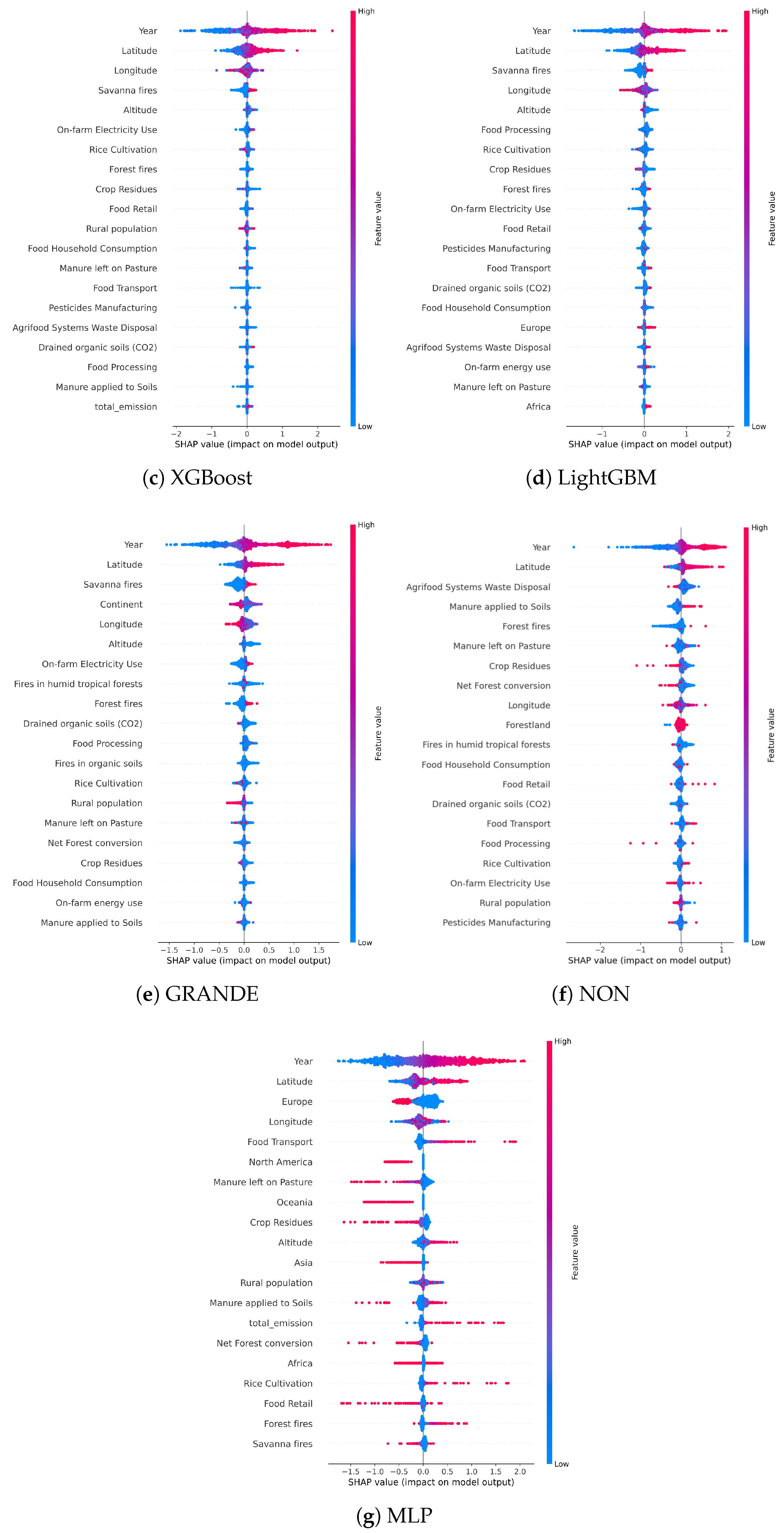 Modelling 06 00153 g008b