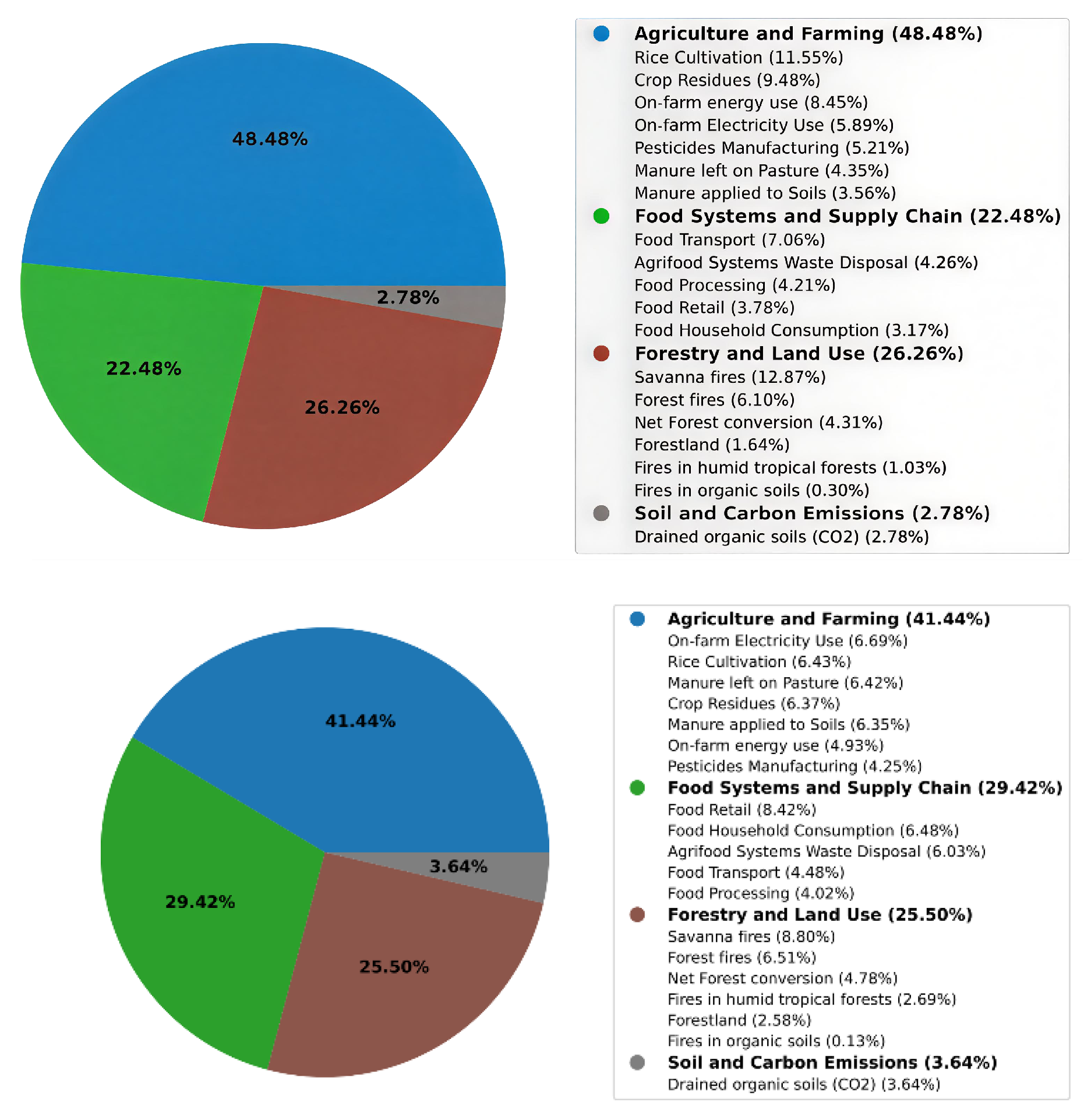 Modelling 06 00153 g009