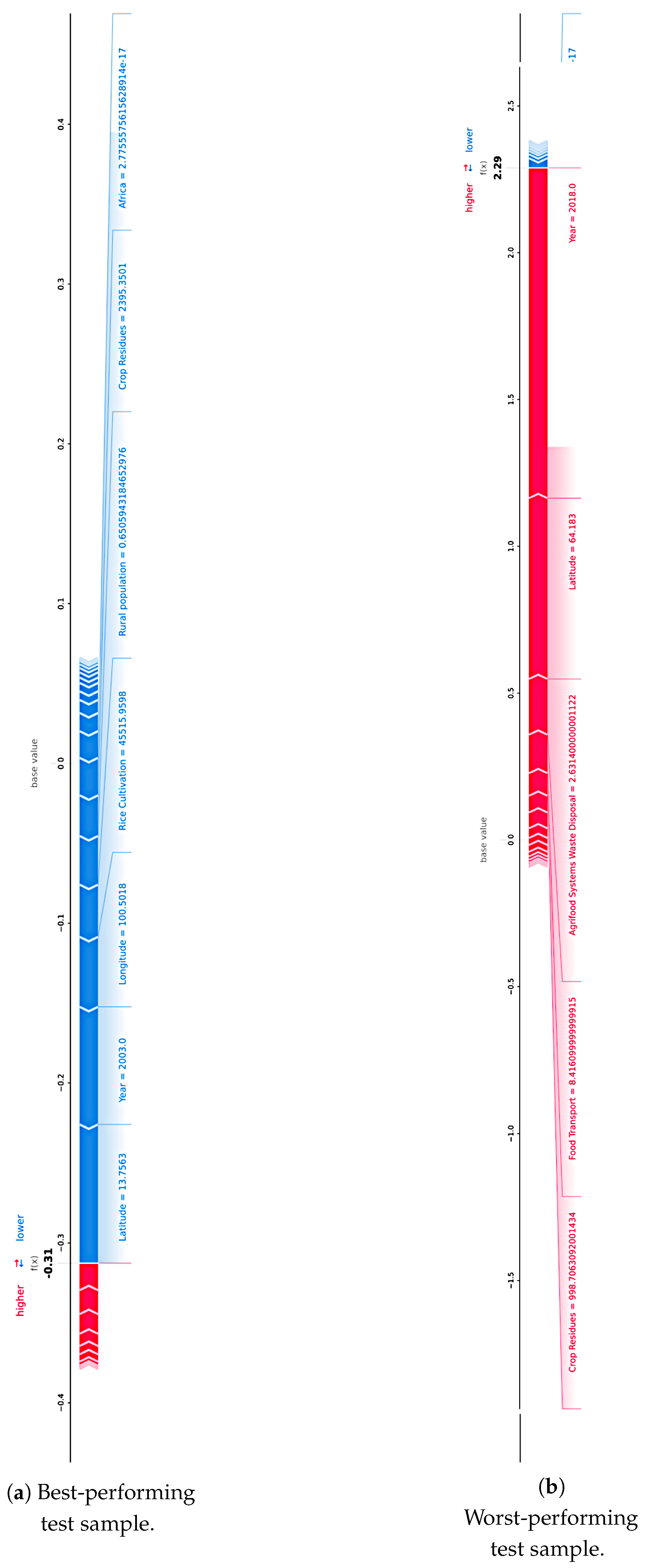 Modelling 06 00153 g010