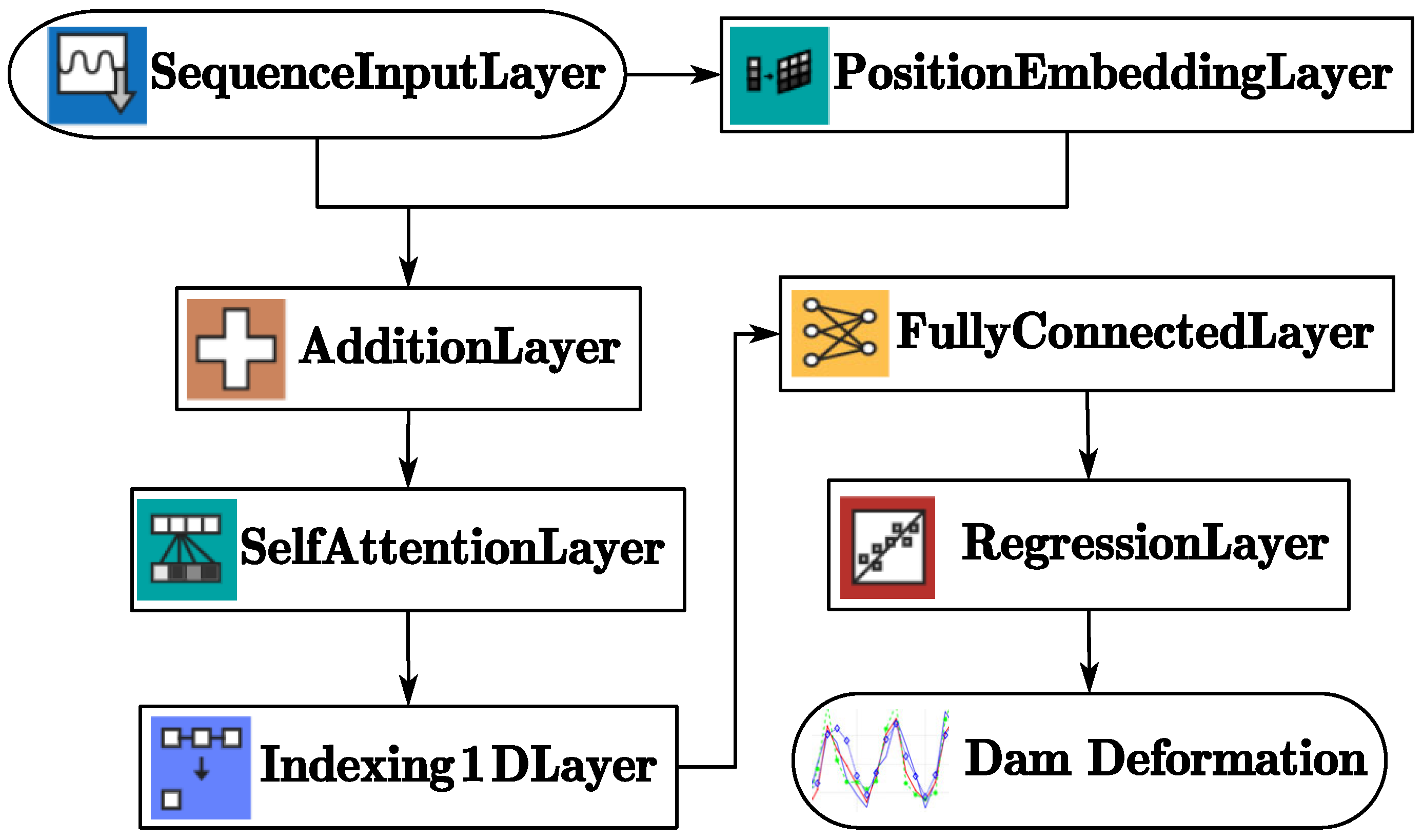 Modelling 06 00154 g001
