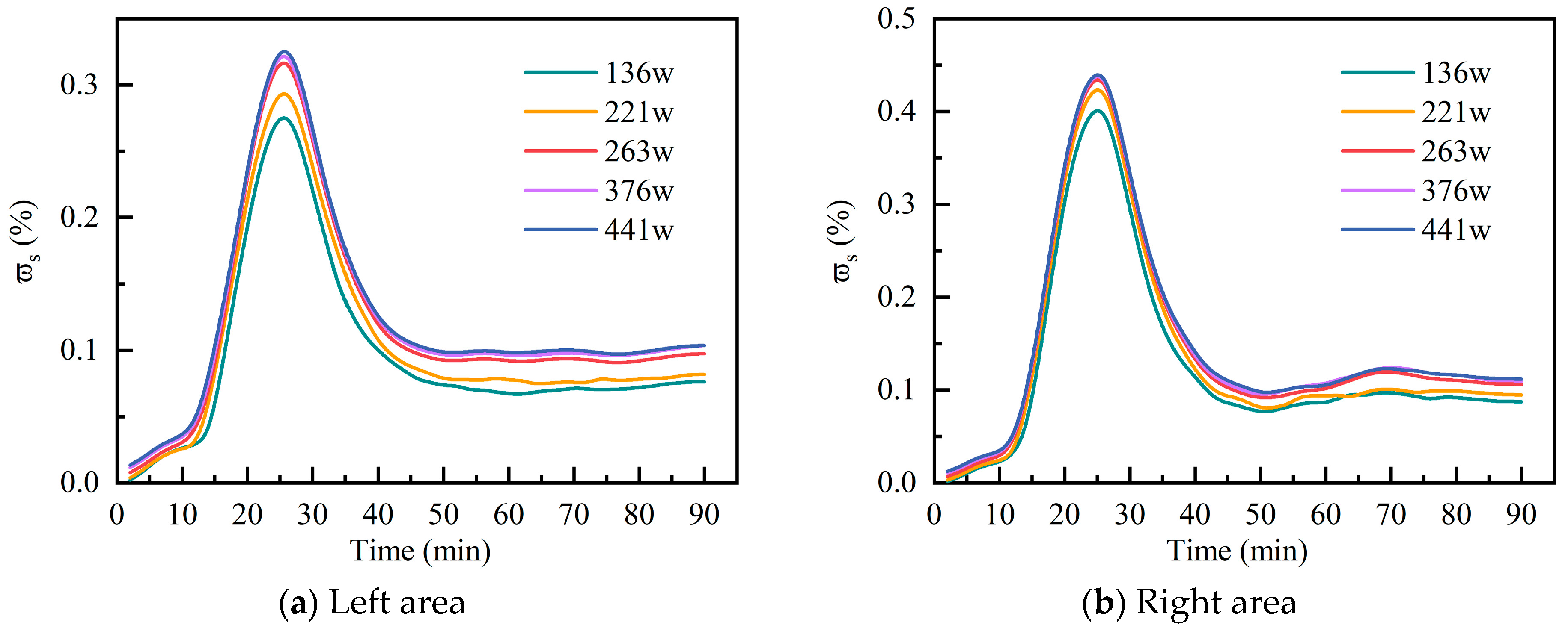 Modelling 06 00155 g003