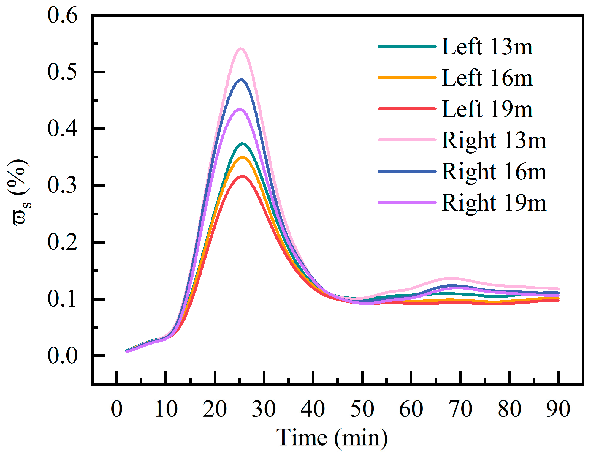 Modelling 06 00155 g006