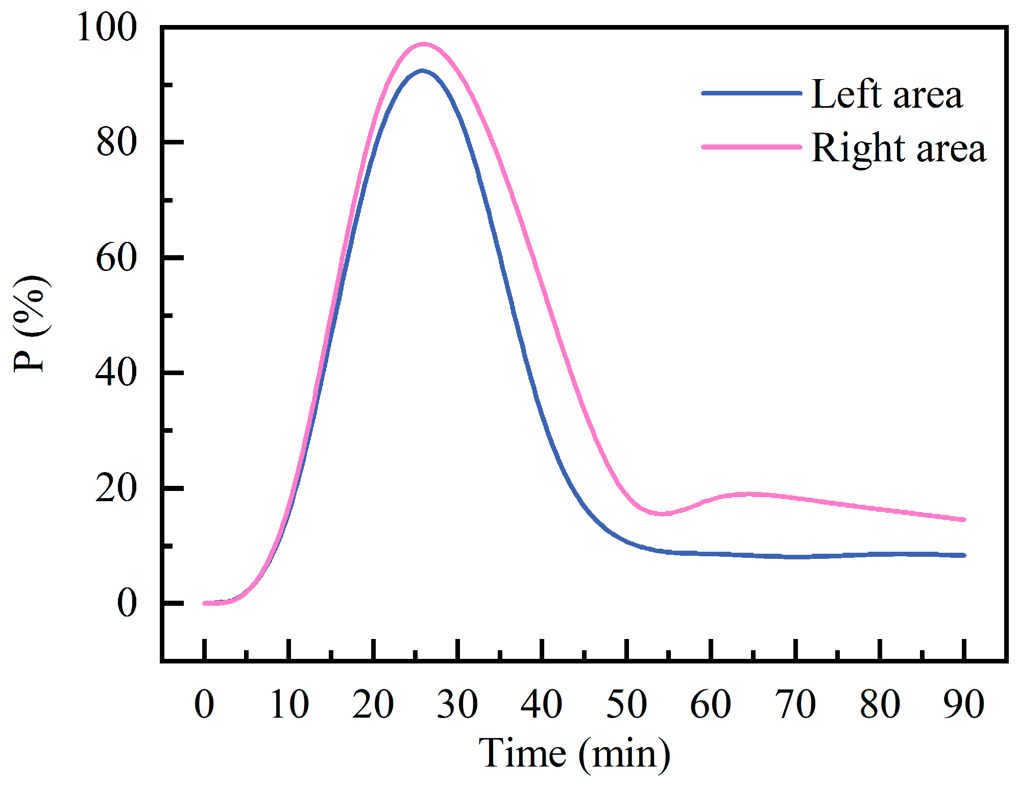Modelling 06 00155 g008