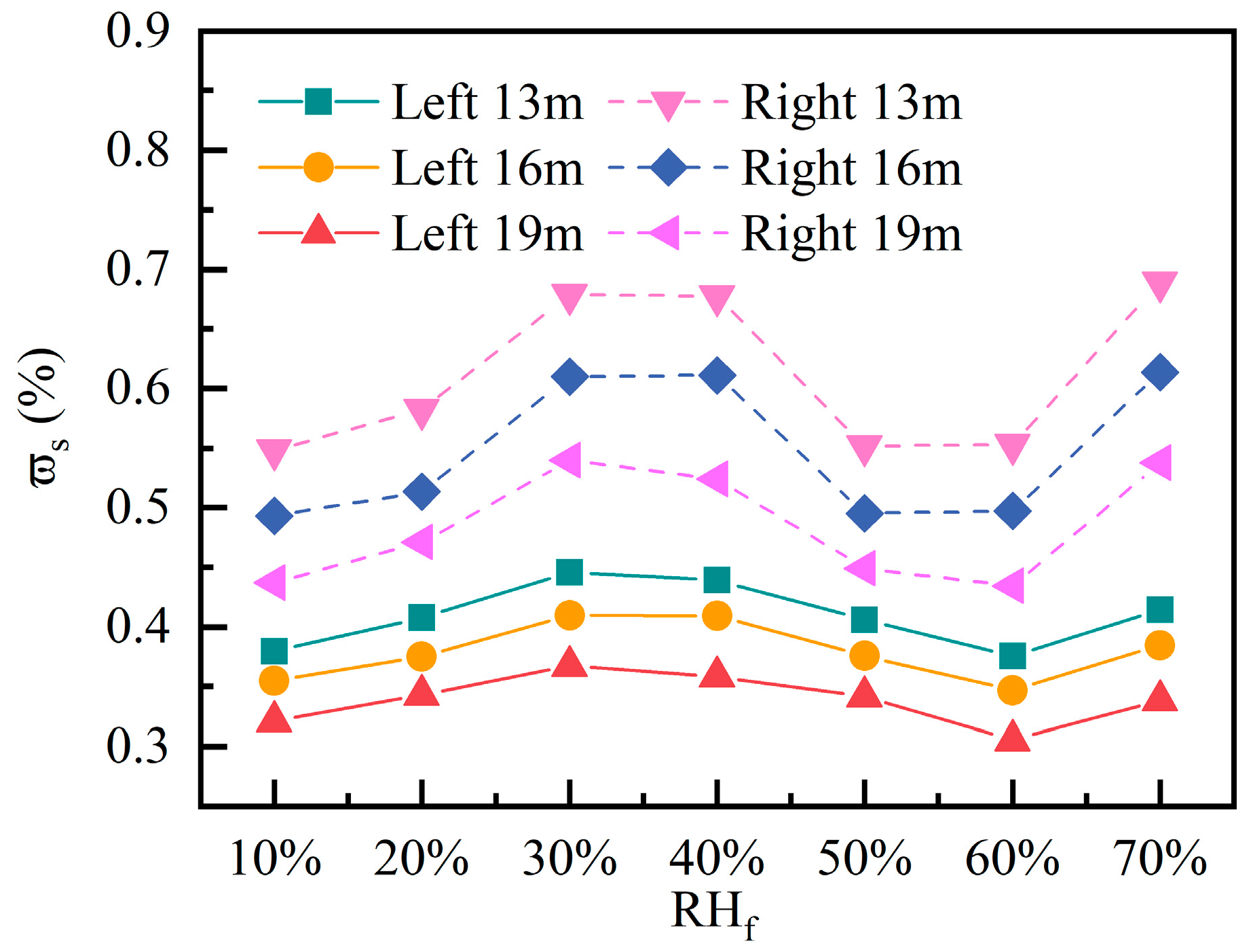 Modelling 06 00155 g014