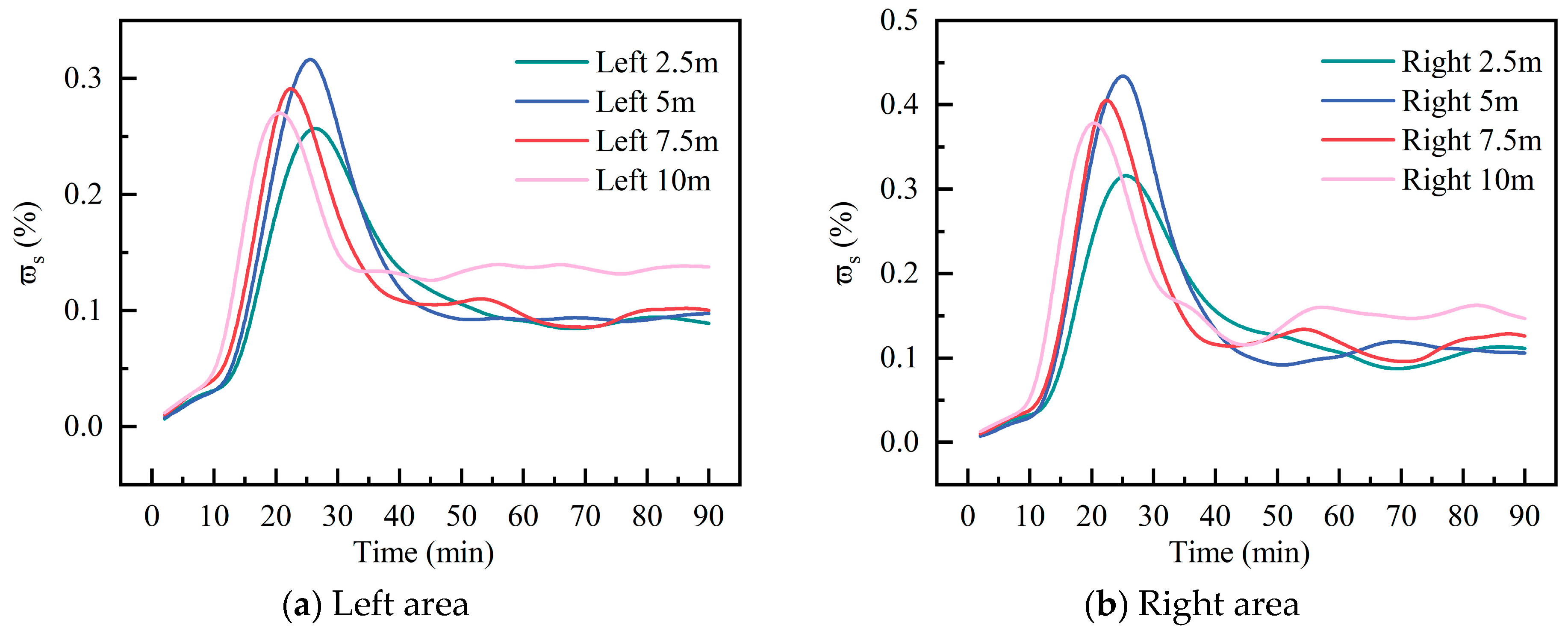 Modelling 06 00155 g018