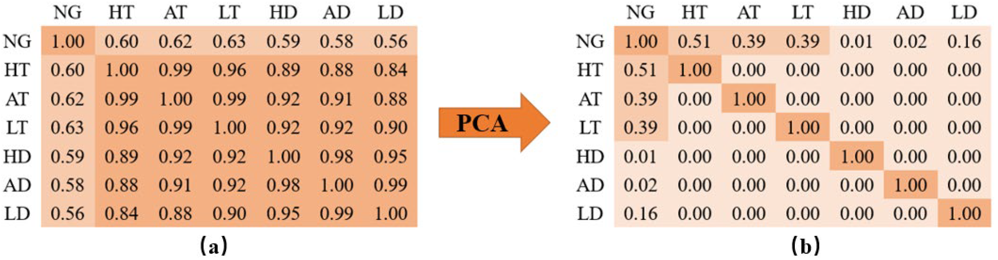 Modelling 06 00158 g001