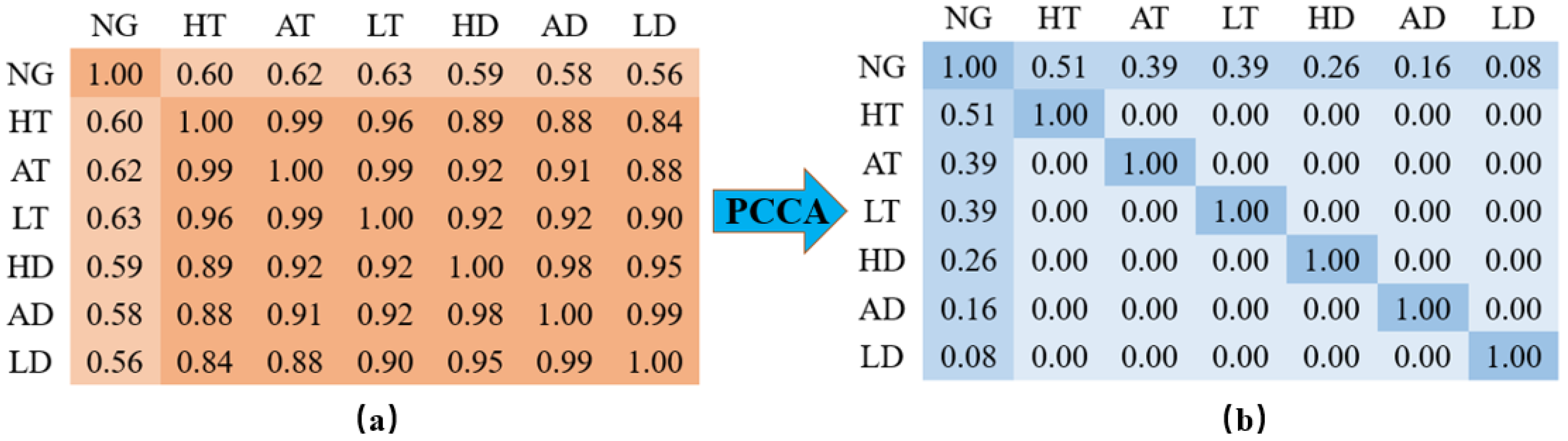 Modelling 06 00158 g002