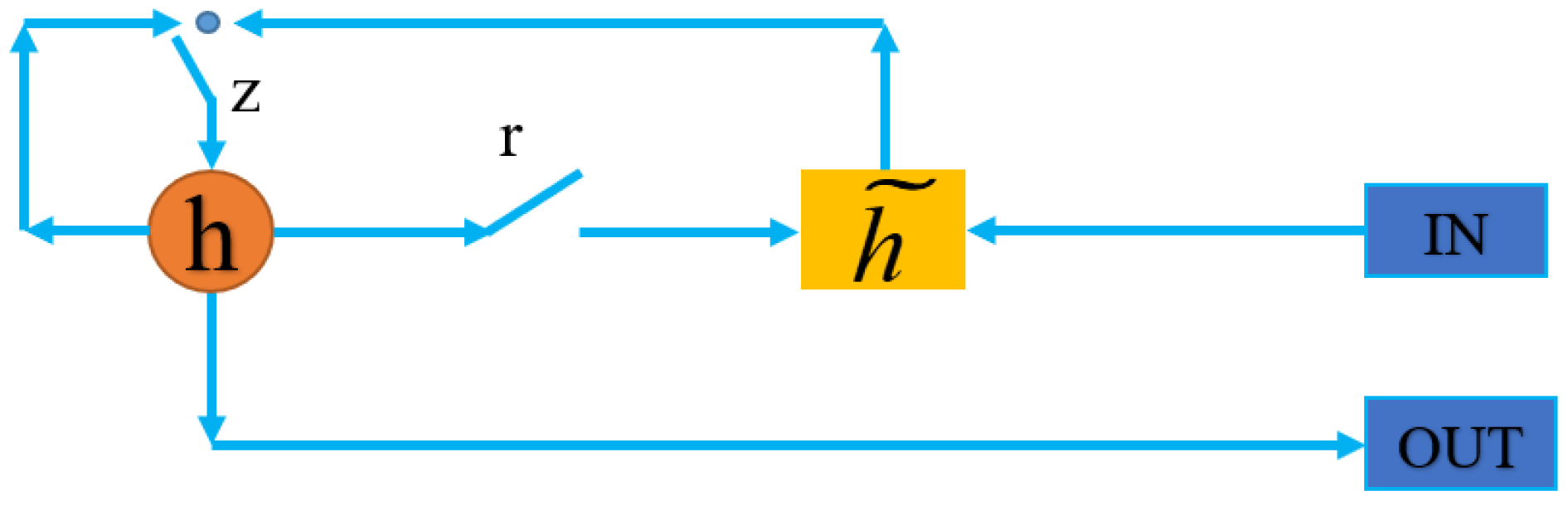 Modelling 06 00158 g005