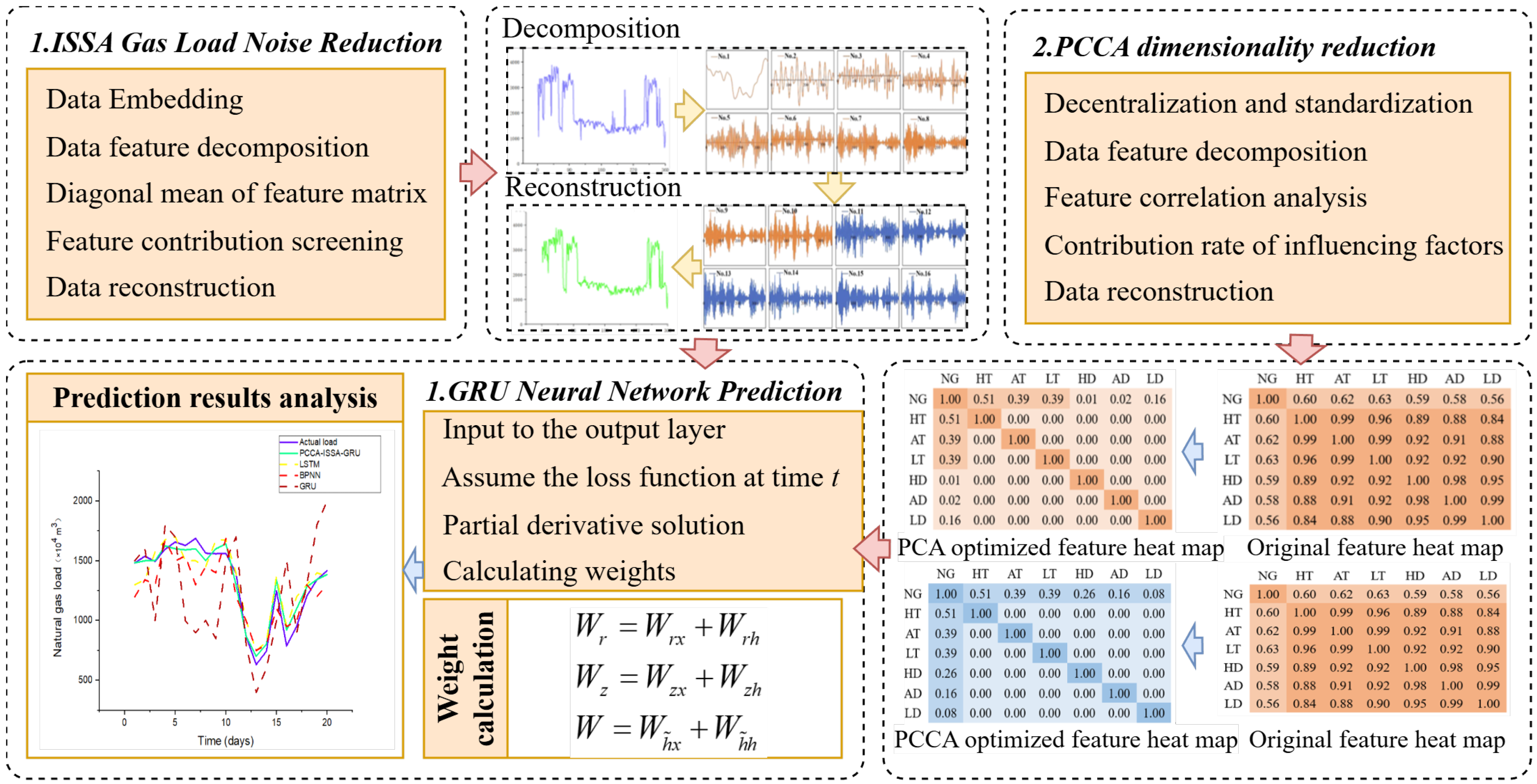 Modelling 06 00158 g006