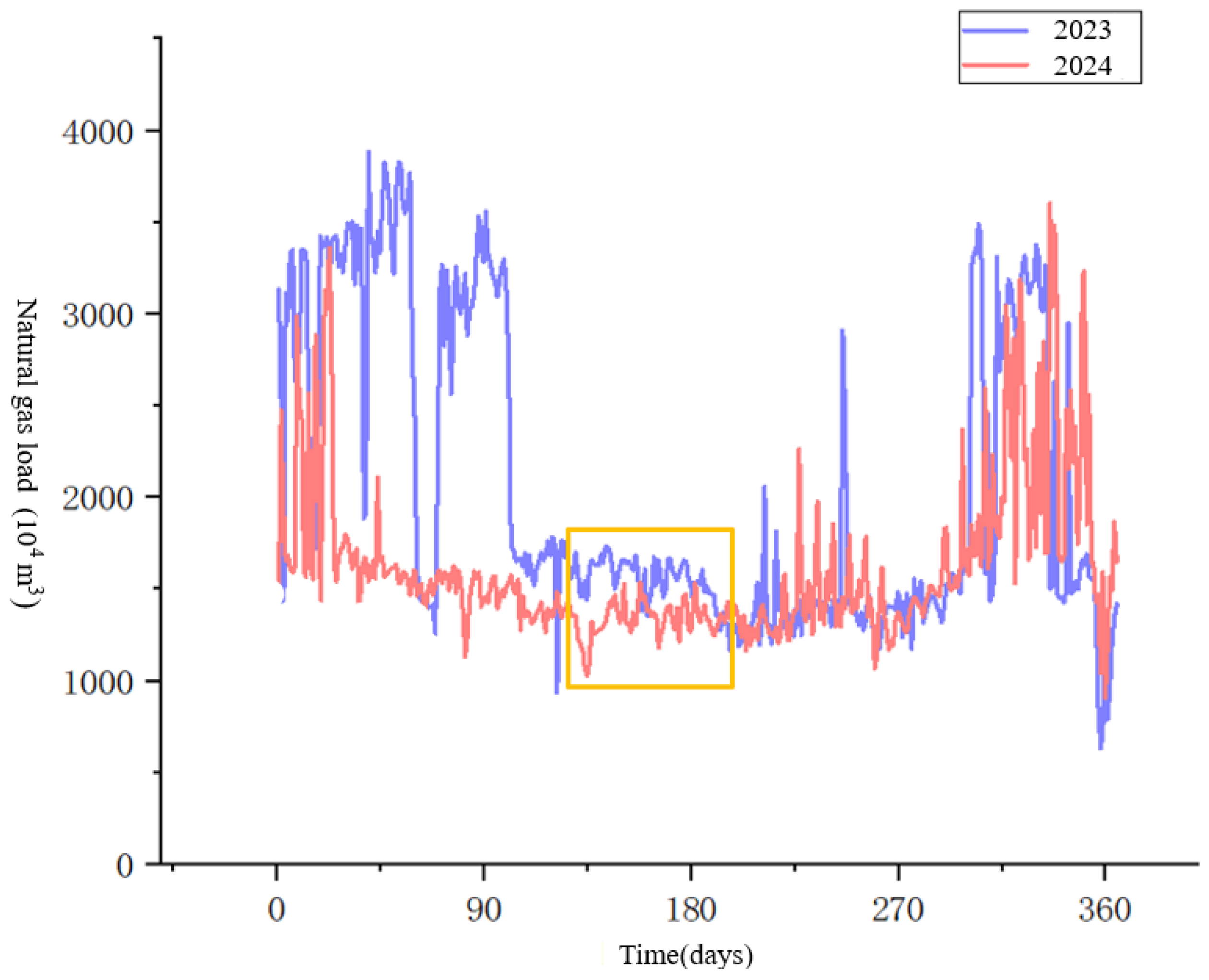 Modelling 06 00158 g007