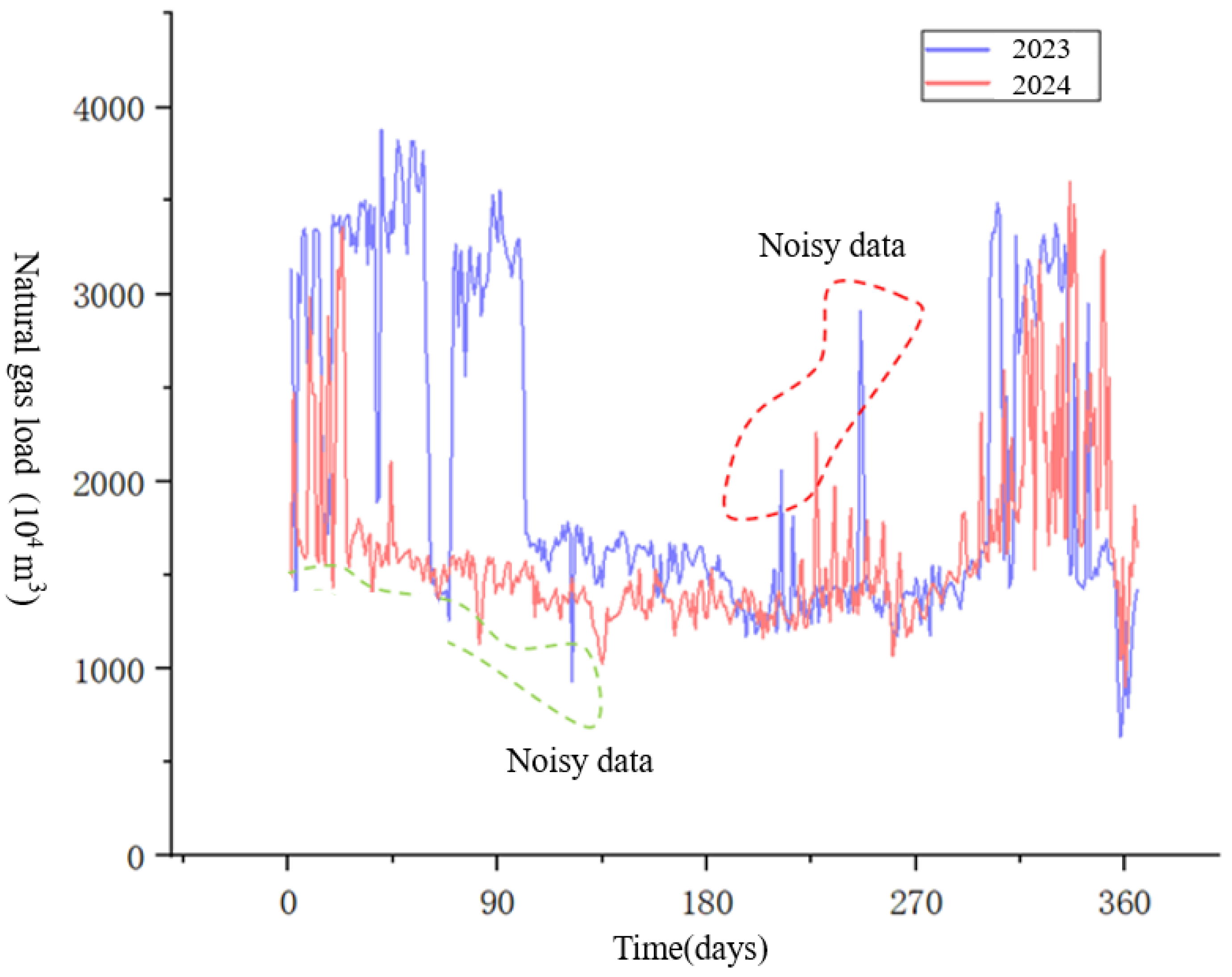 Modelling 06 00158 g008