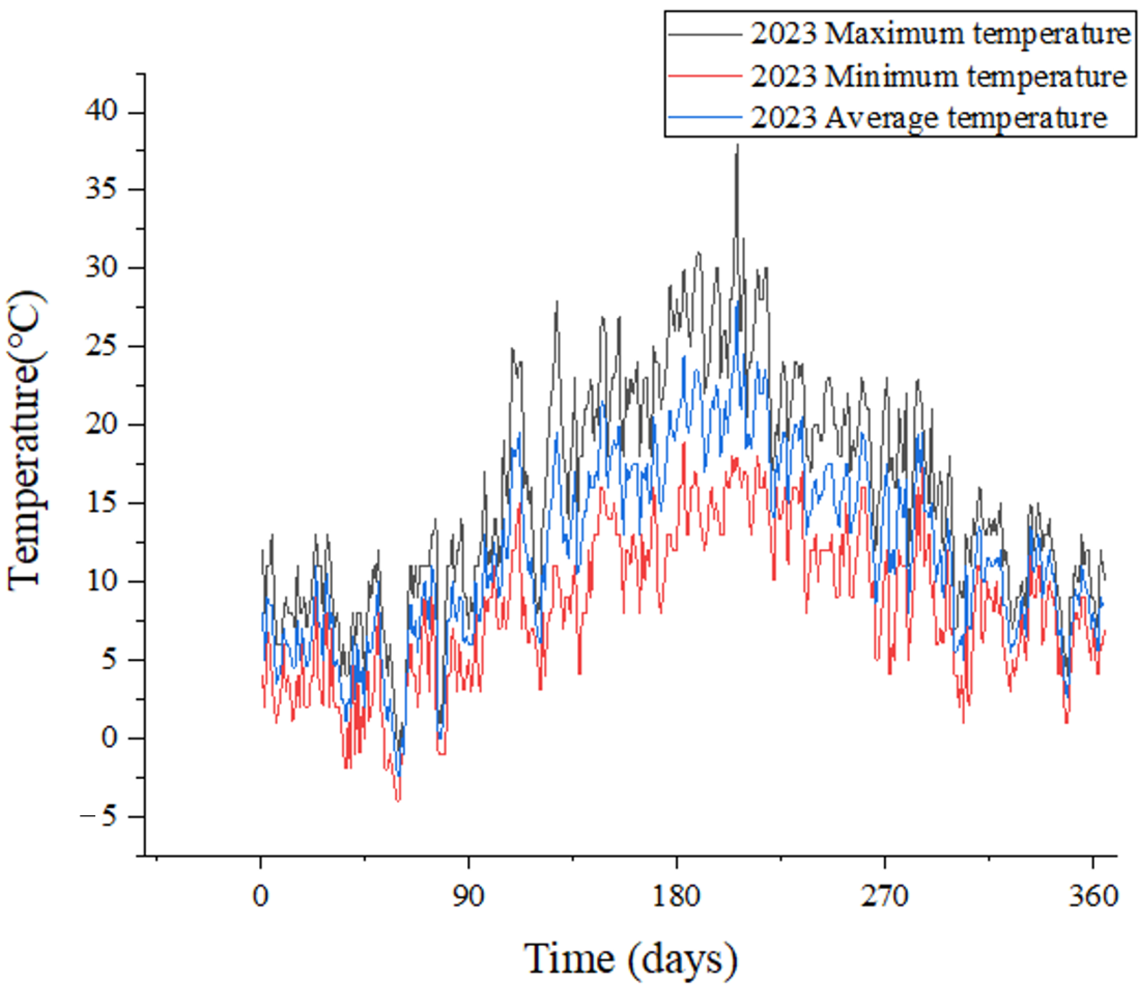 Modelling 06 00158 g009